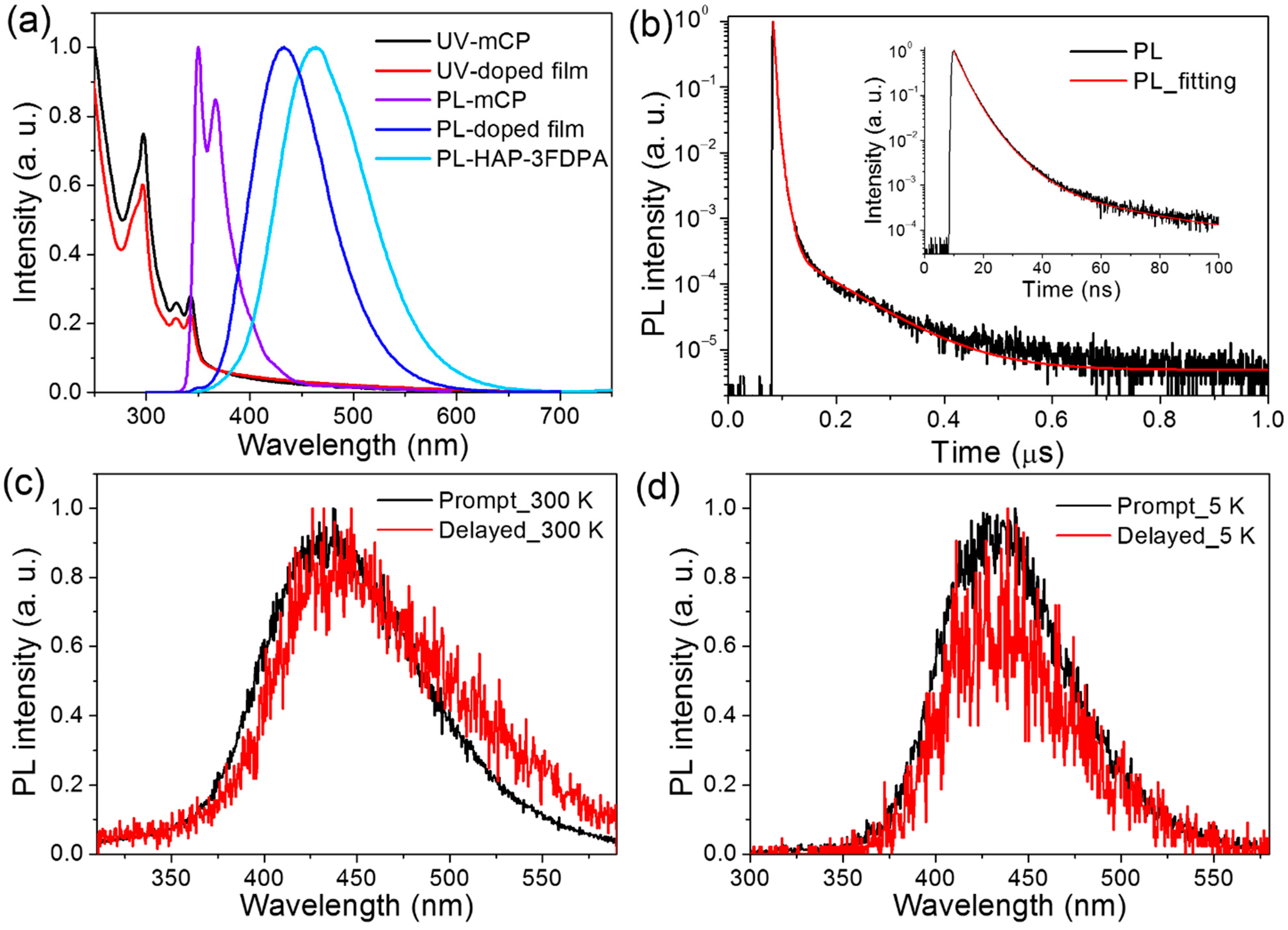 Molecules 26 05568 g003