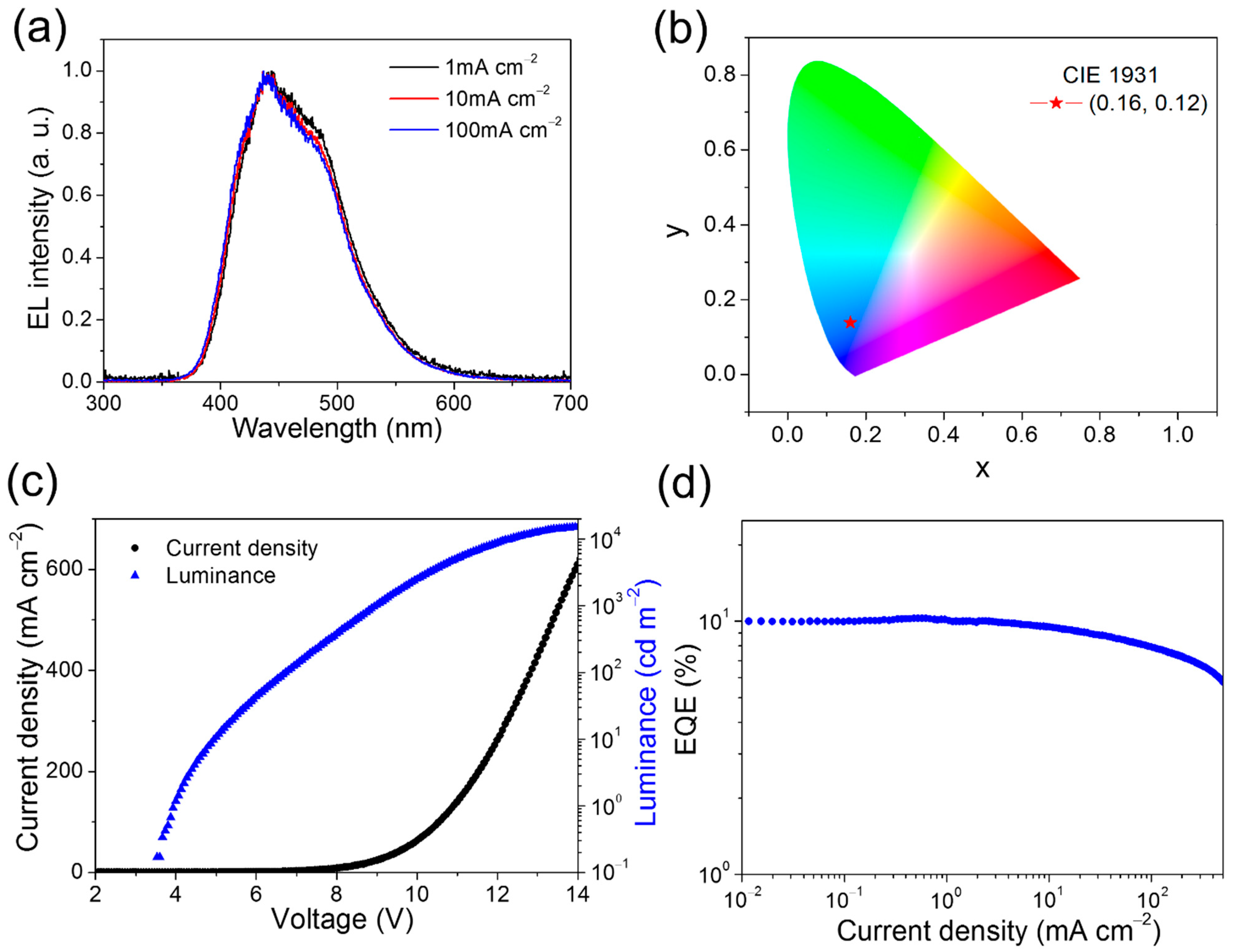 Molecules 26 05568 g004
