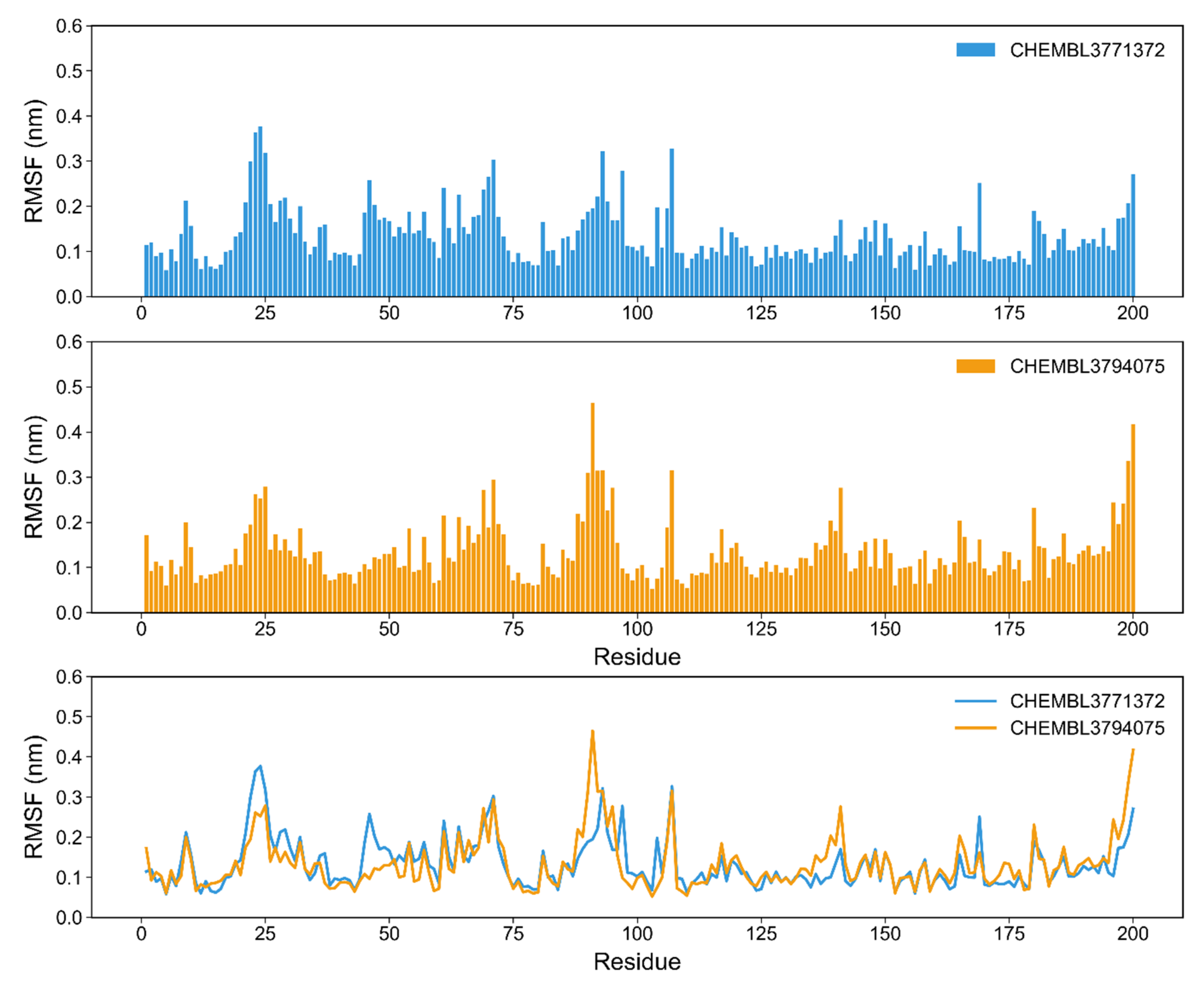 Molecules 26 05574 g015