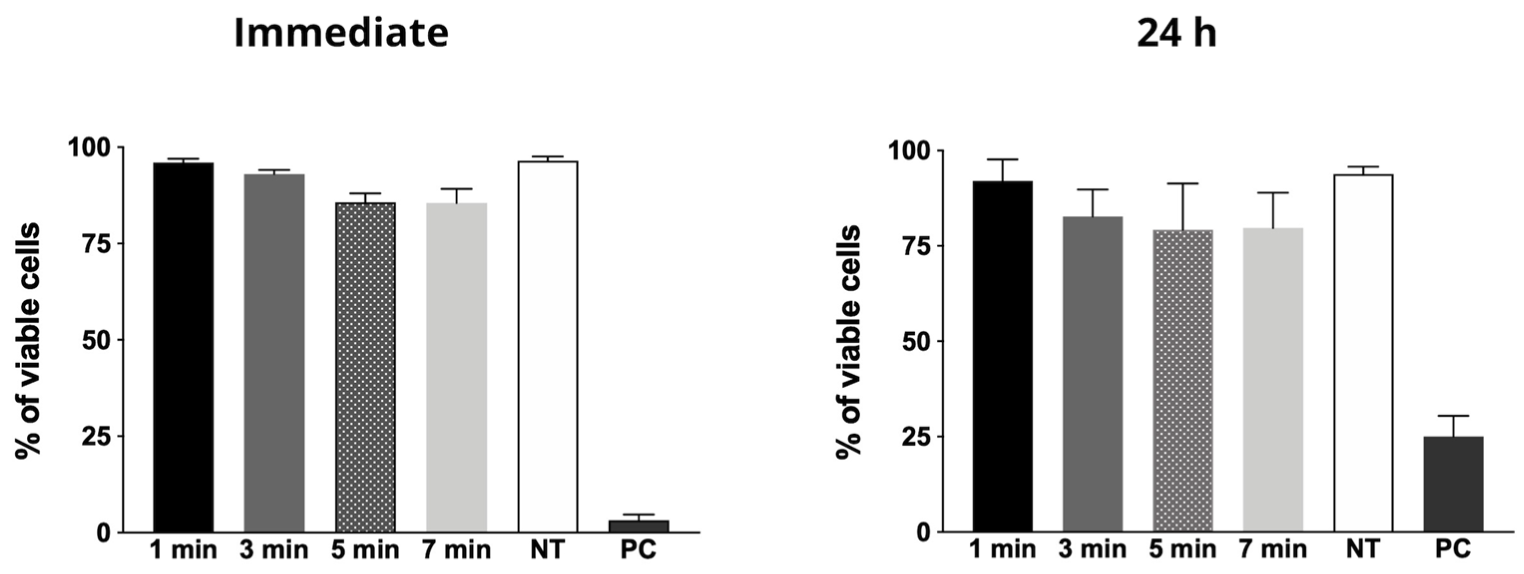 Molecules 26 05590 g003