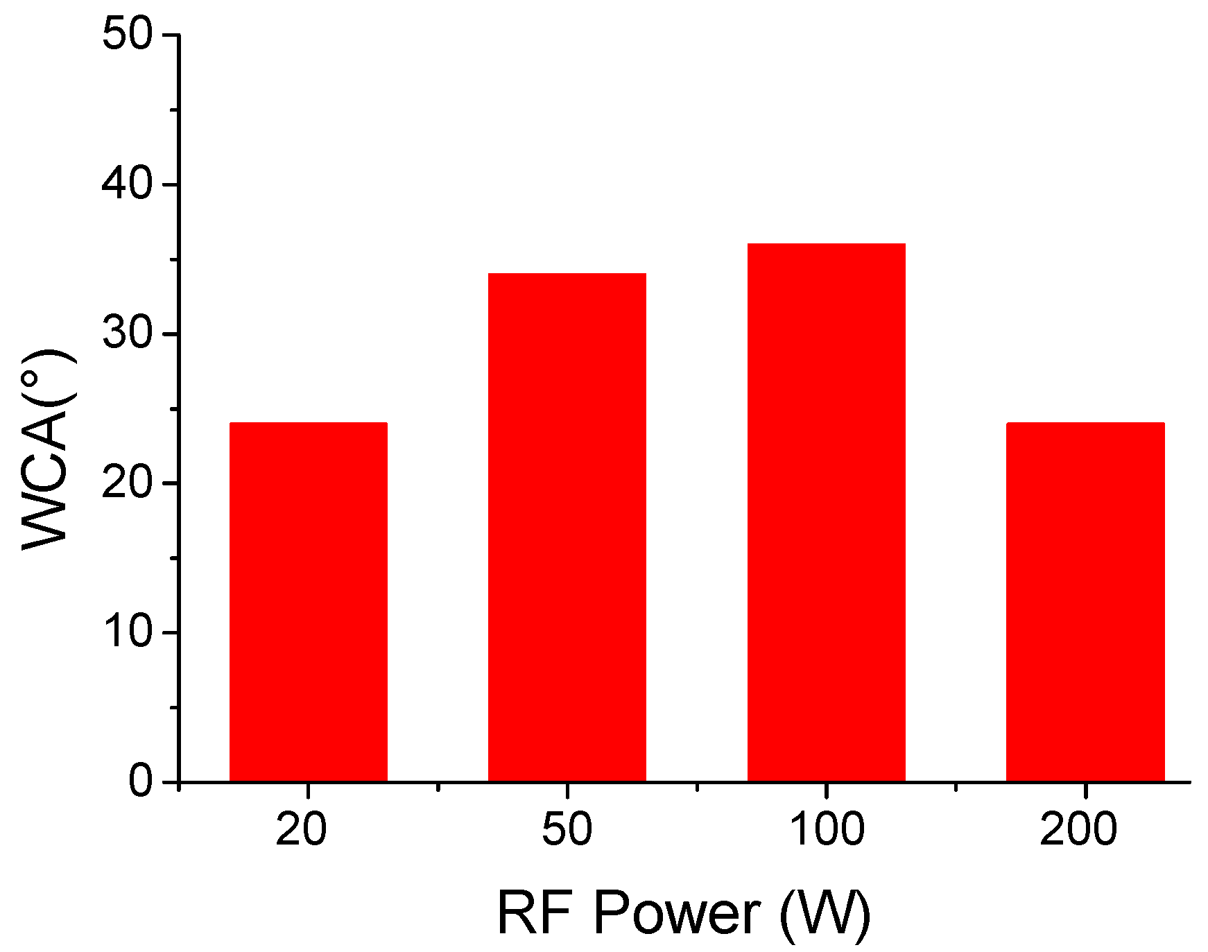 Molecules 26 05592 g009