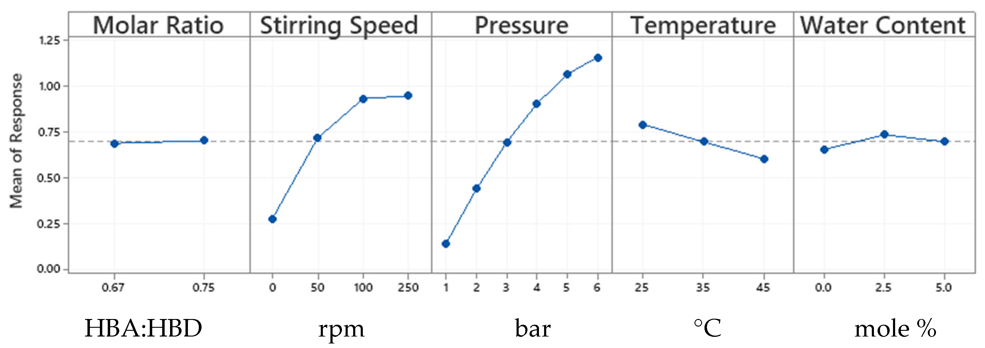 Molecules 26 05595 g006