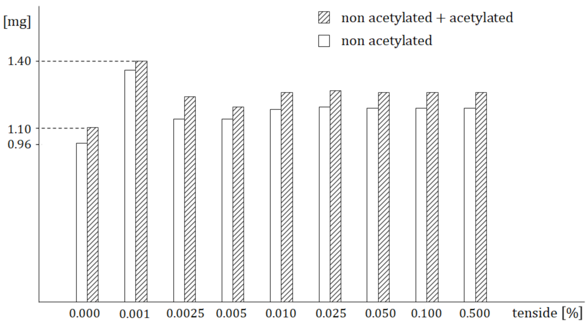 Molecules 26 05602 g002