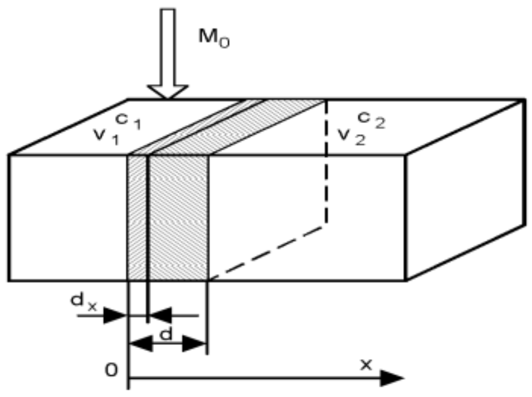Molecules 26 05602 g004