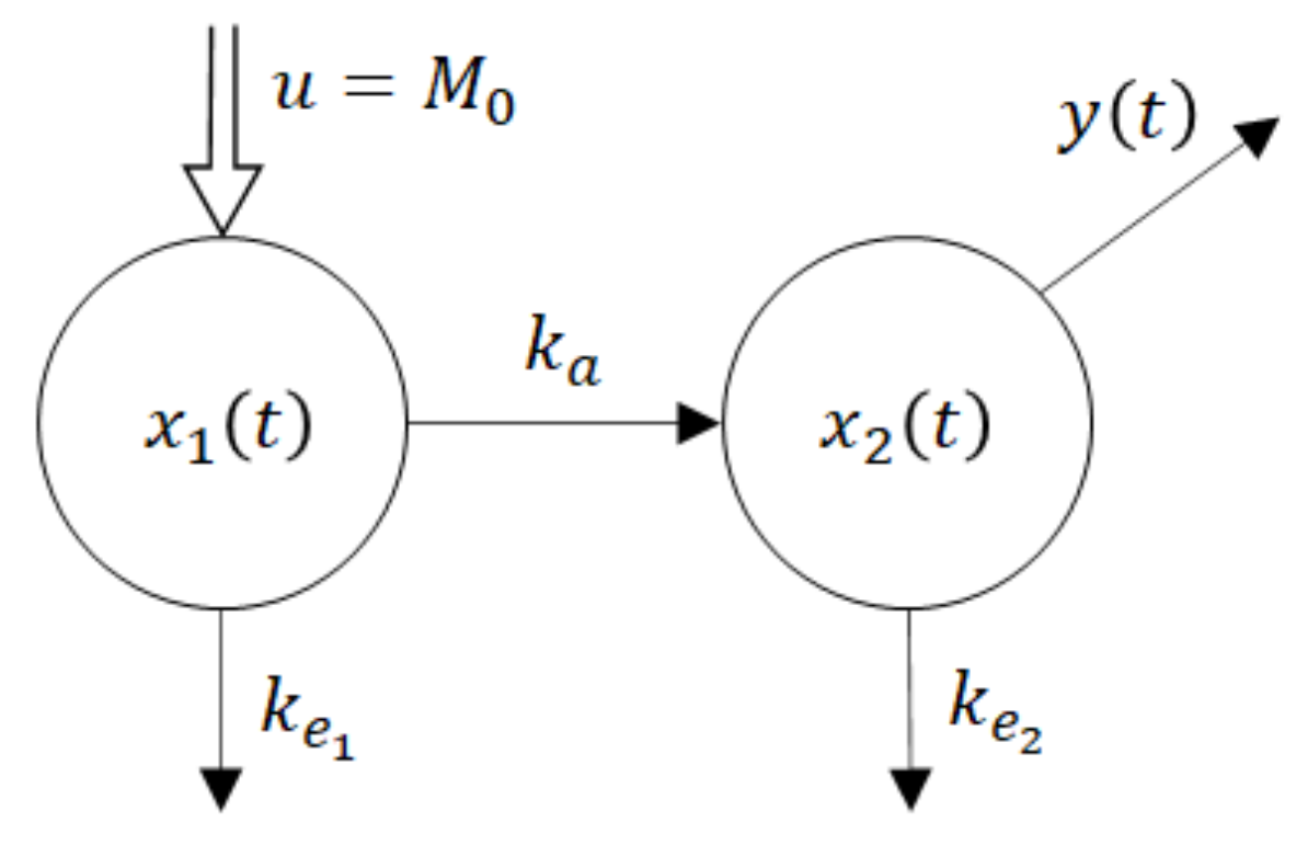 Molecules 26 05602 g005