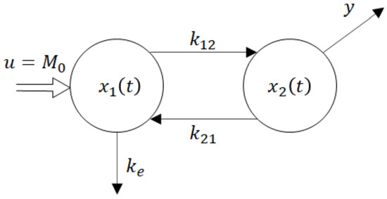 Molecules 26 05602 g0a1 550