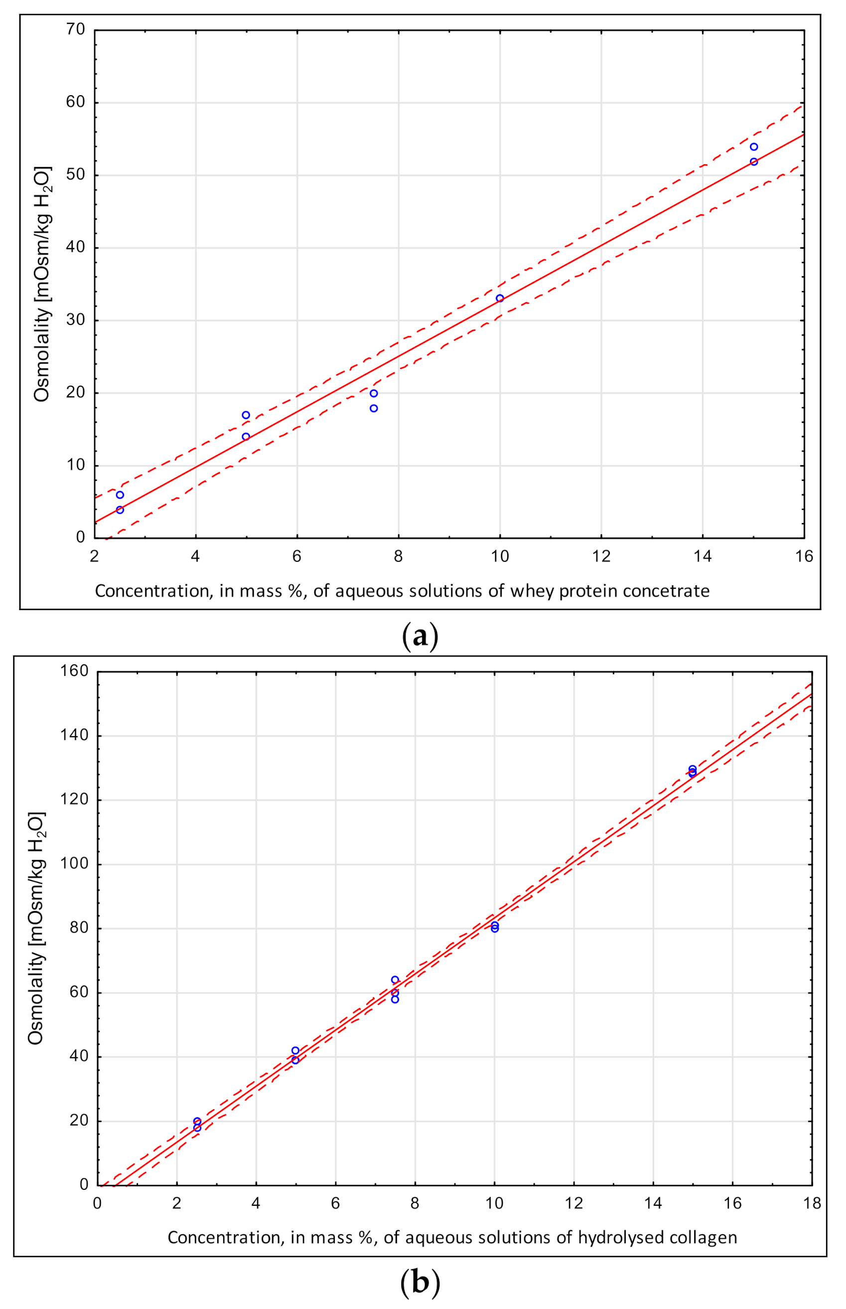Molecules 26 05607 g003