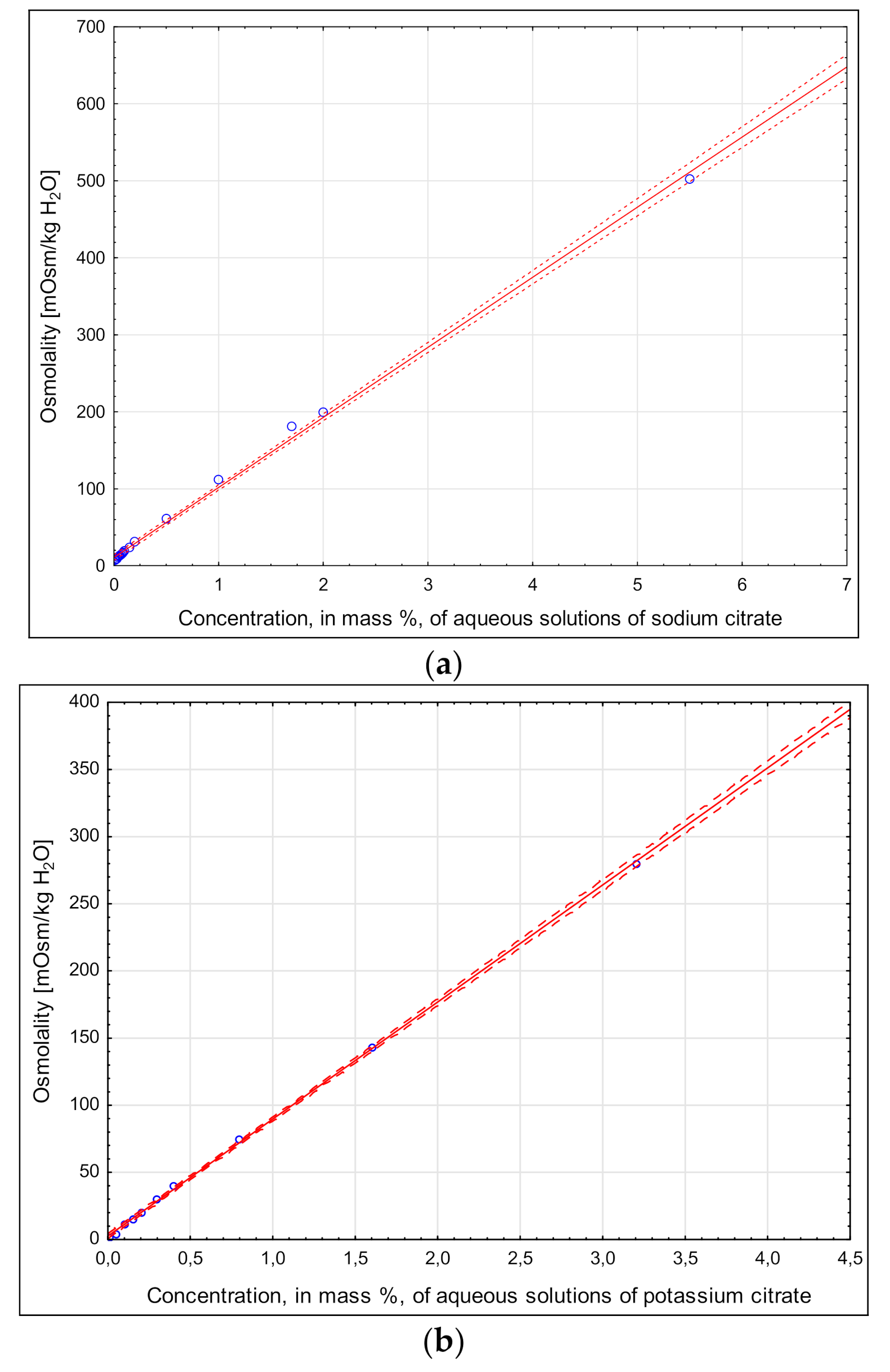 Molecules 26 05607 g004a