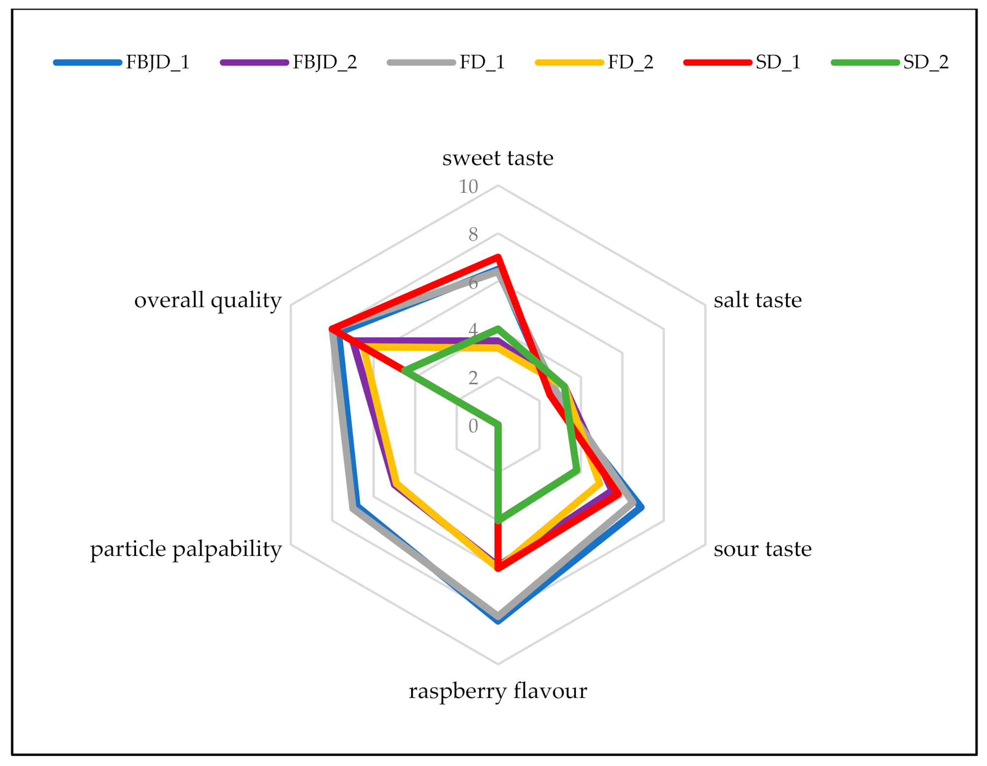 Molecules 26 05607 g005