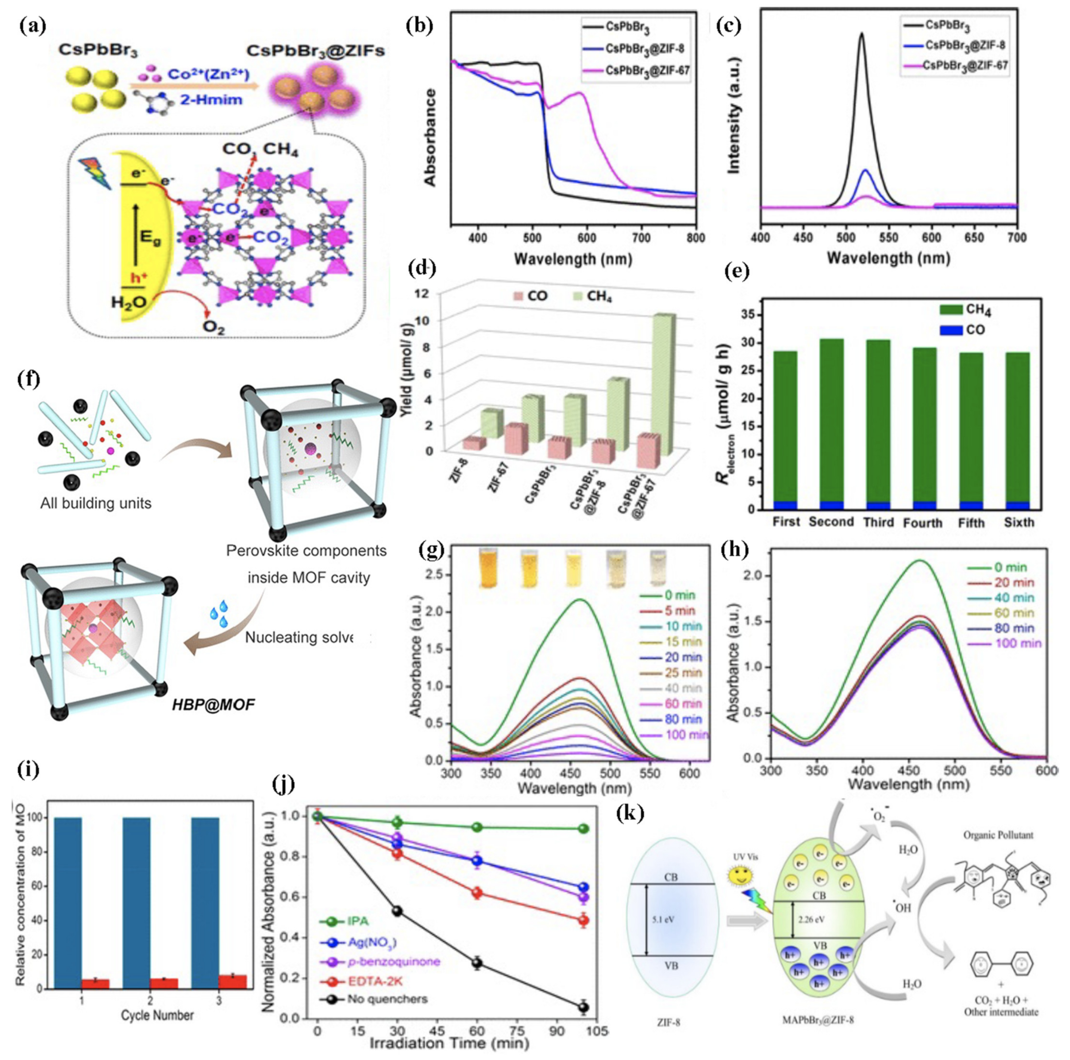 Molecules 26 05620 g007 Molecules 26 05620 g007