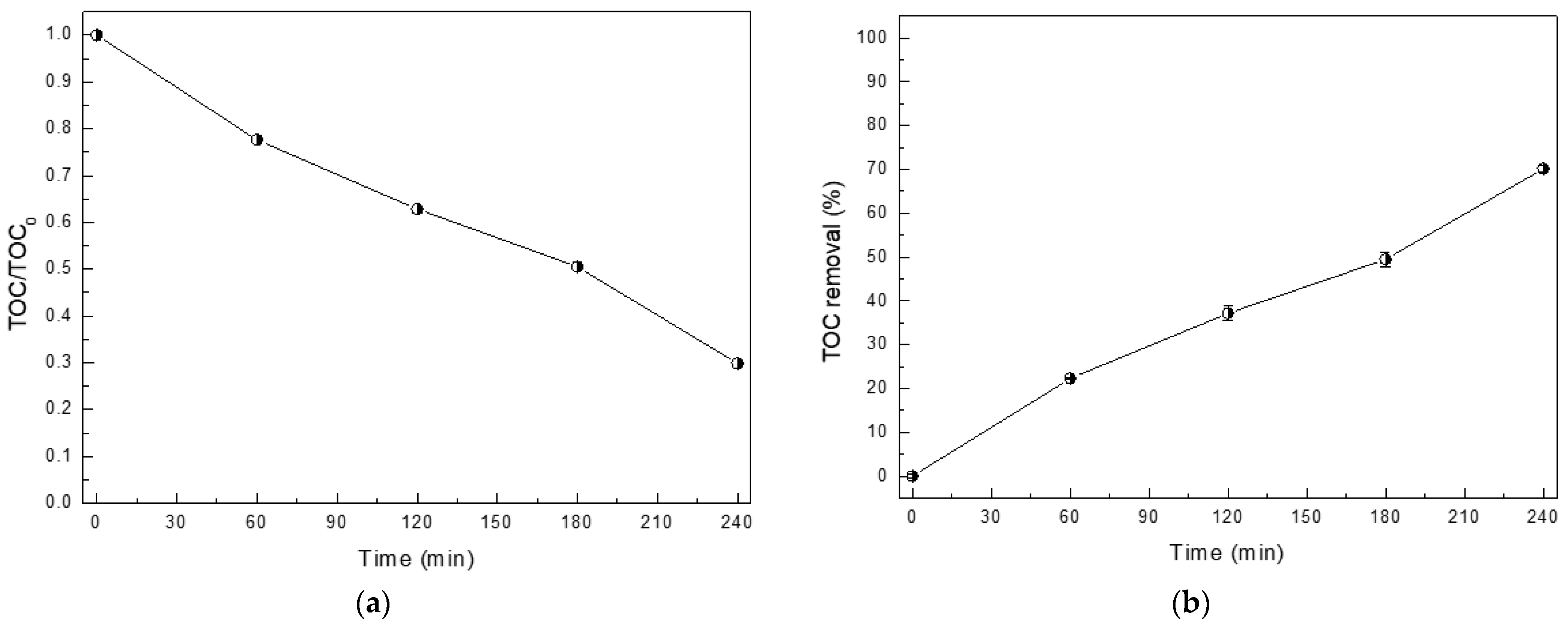 Molecules 26 05624 g005