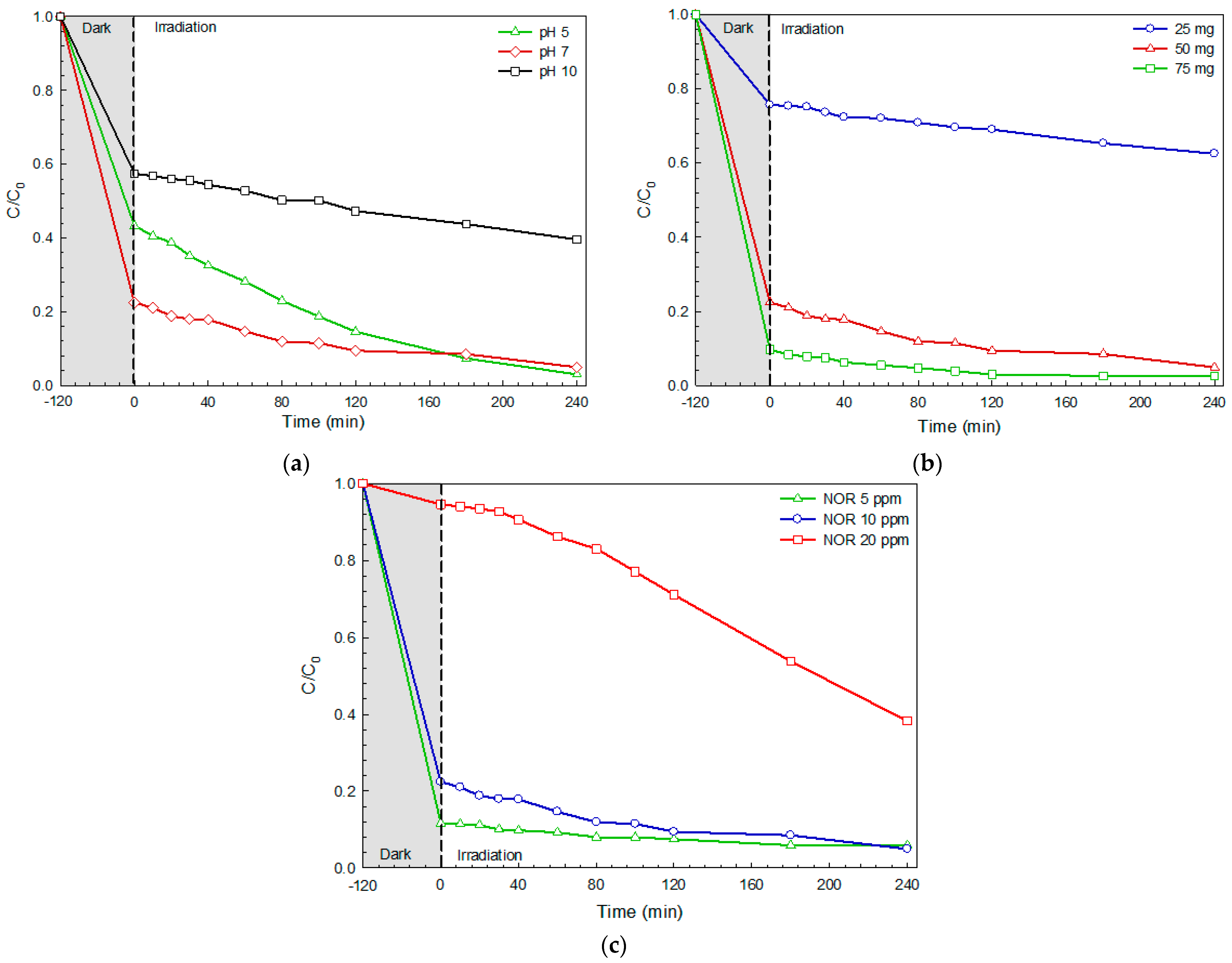 Molecules 26 05624 g006
