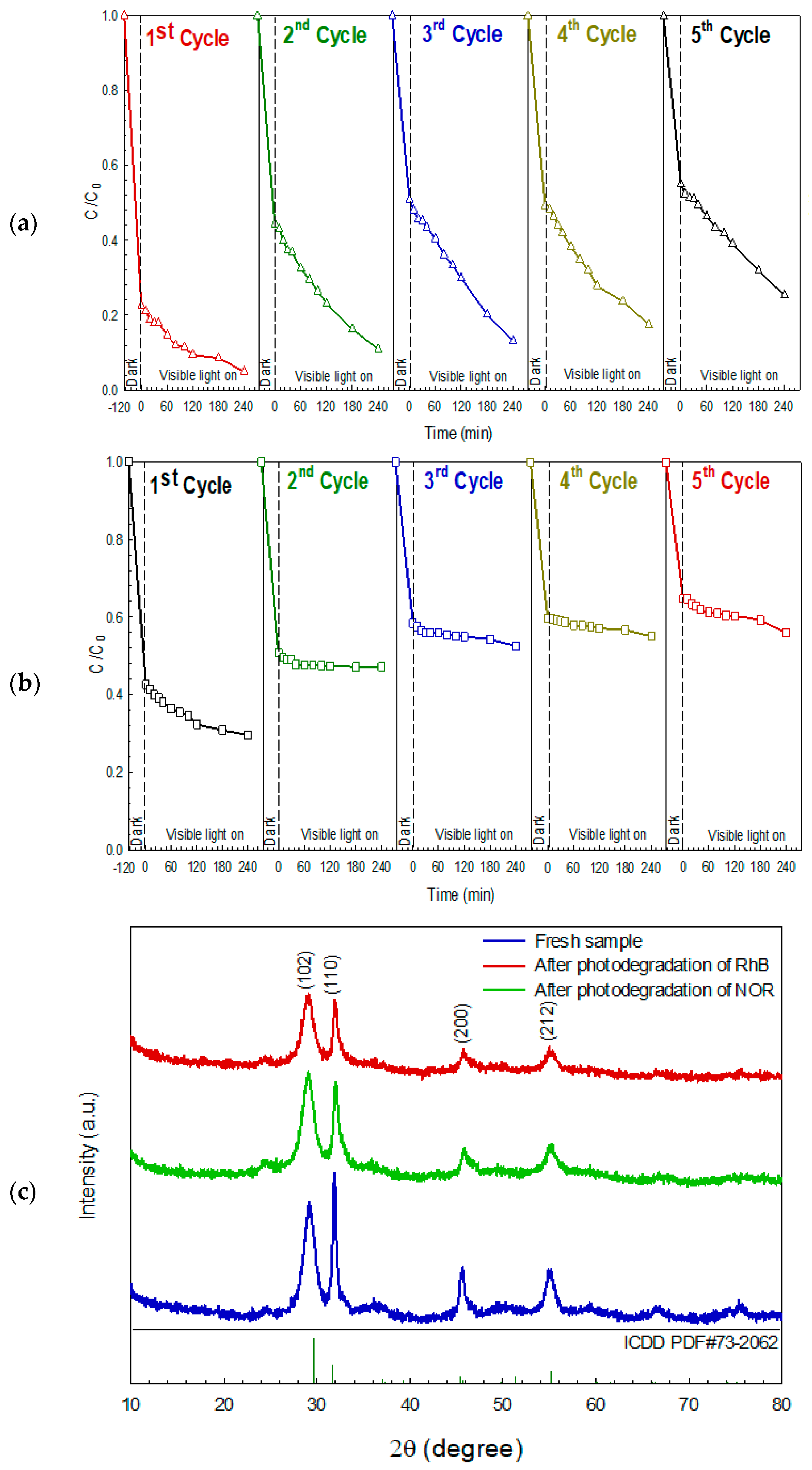 Molecules 26 05624 g009a
