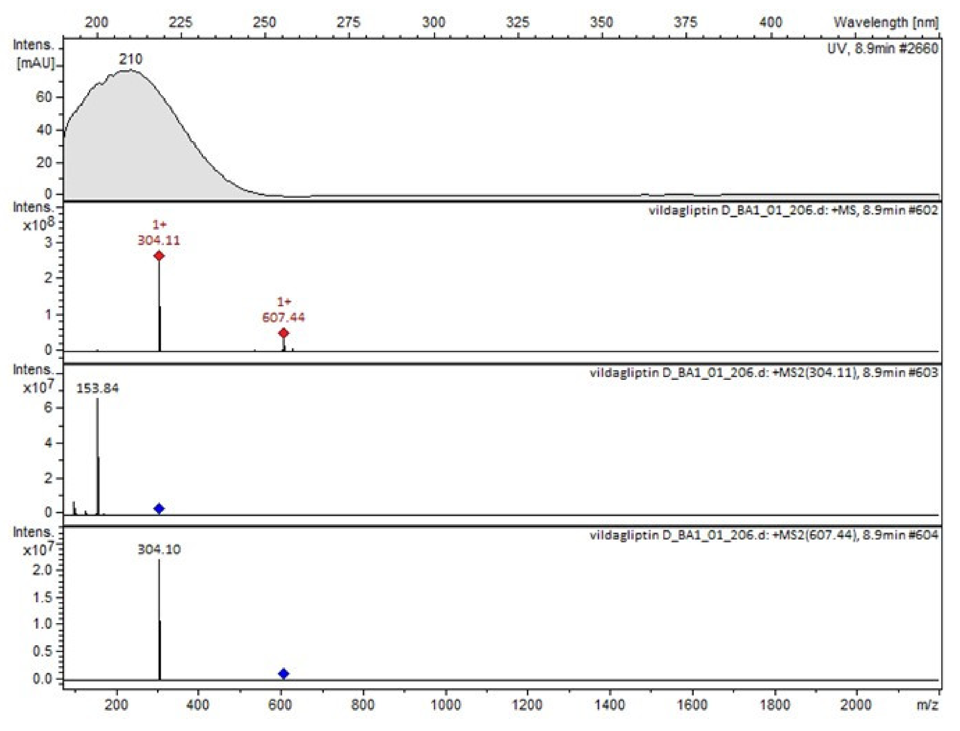 Molecules 26 05632 g005