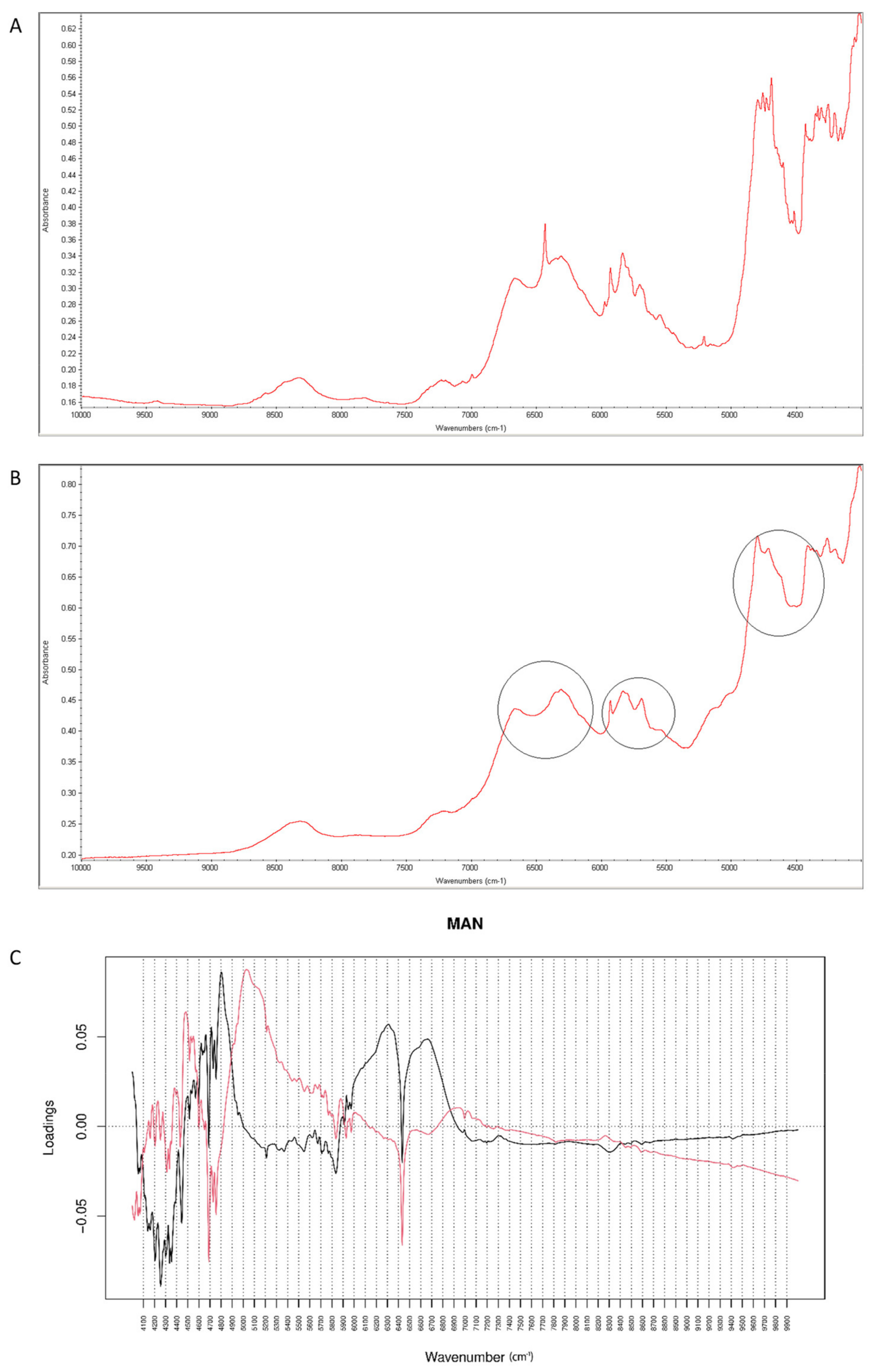 Molecules 26 05632 g015