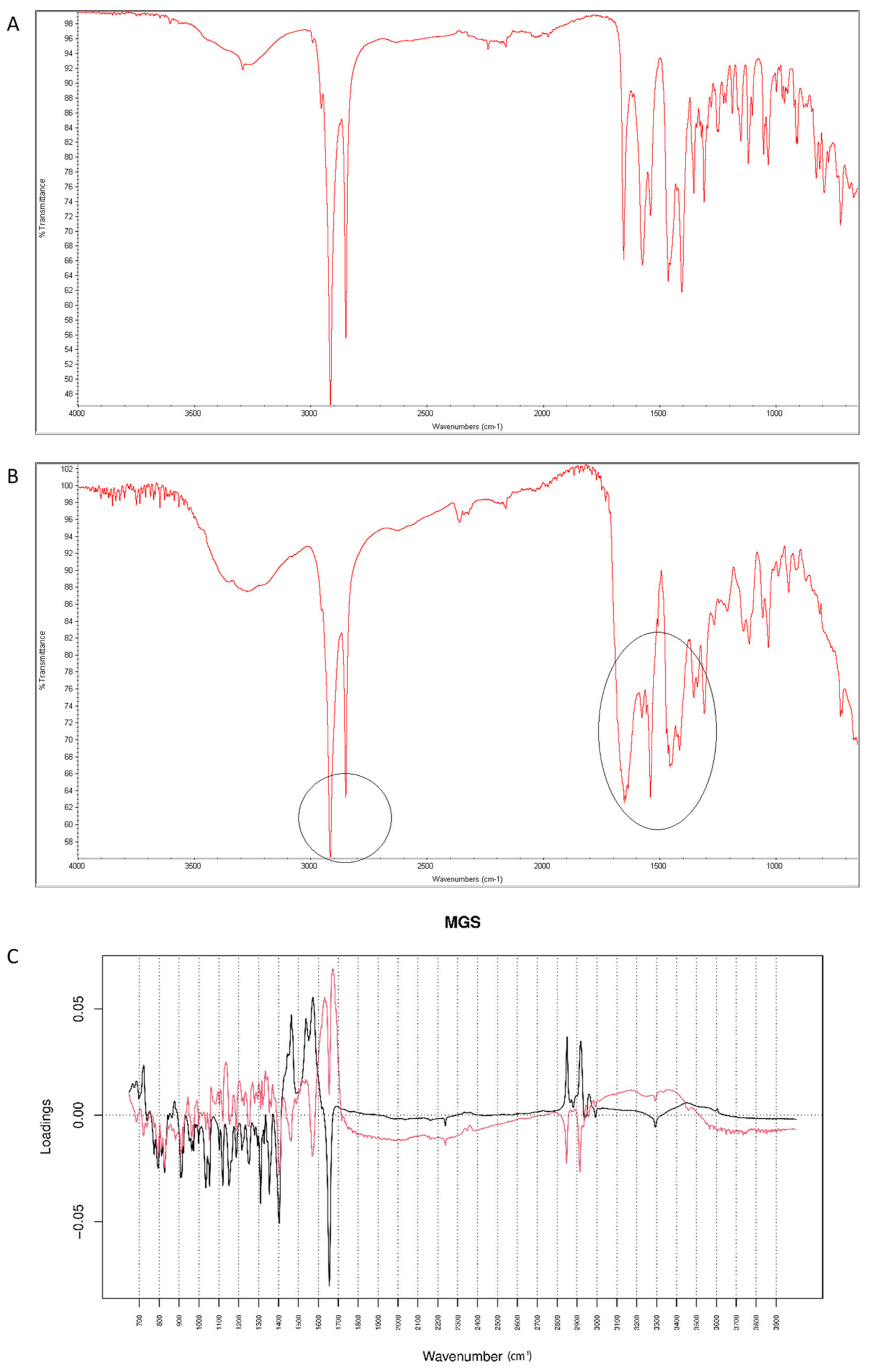 Molecules 26 05632 g016