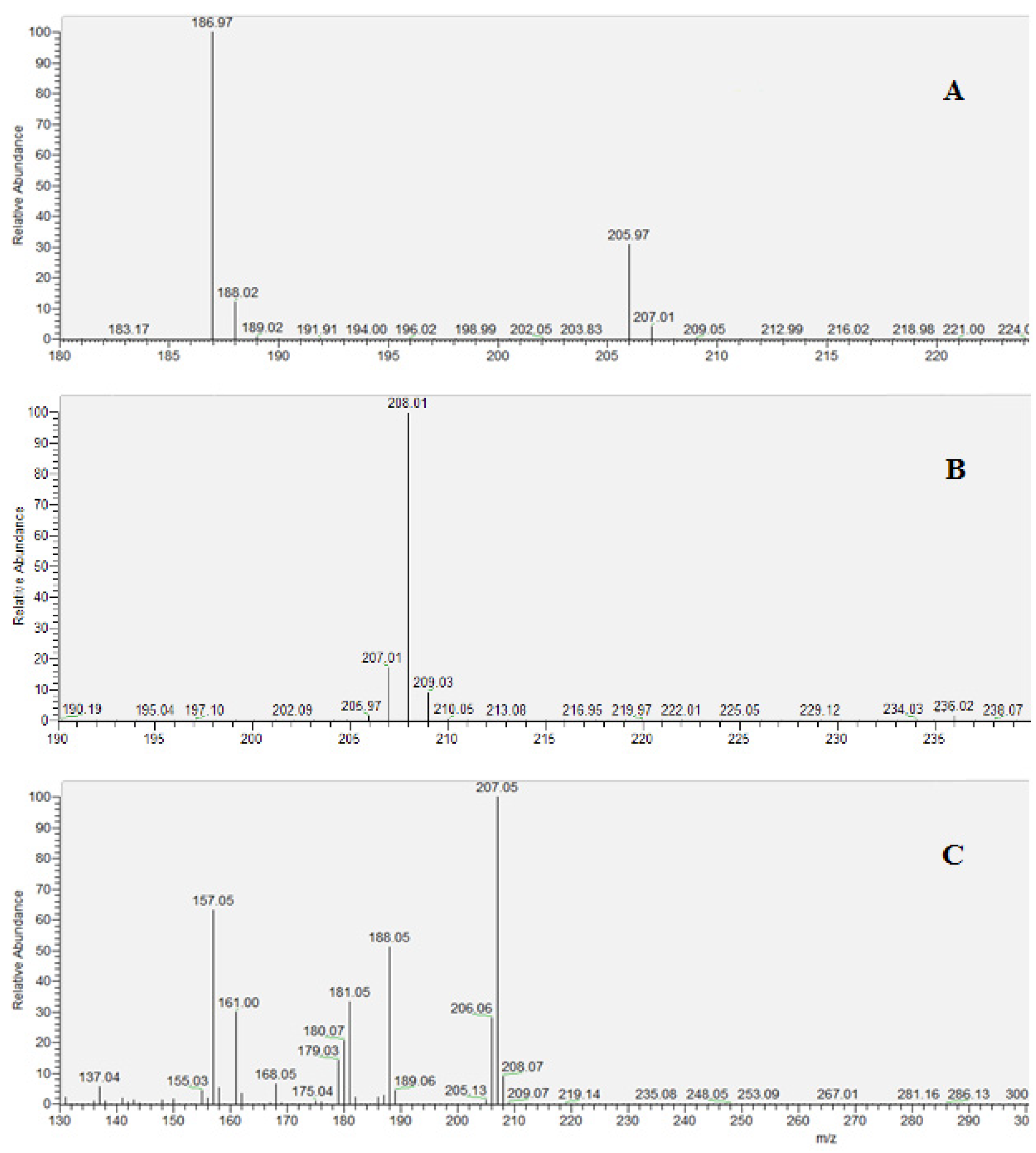 Molecules 26 05638 g002