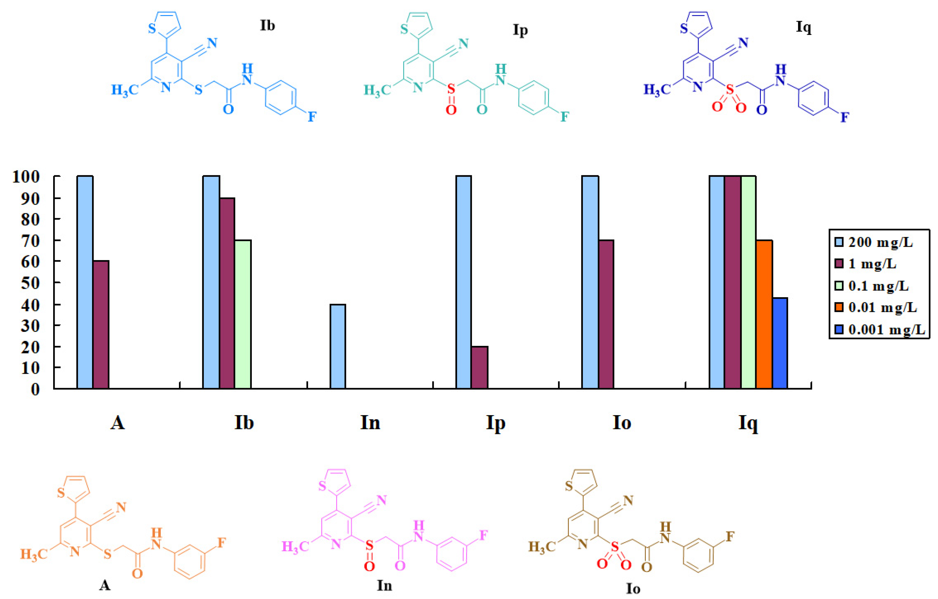 Molecules 26 05649 g004 Molecules 26 05649 g004