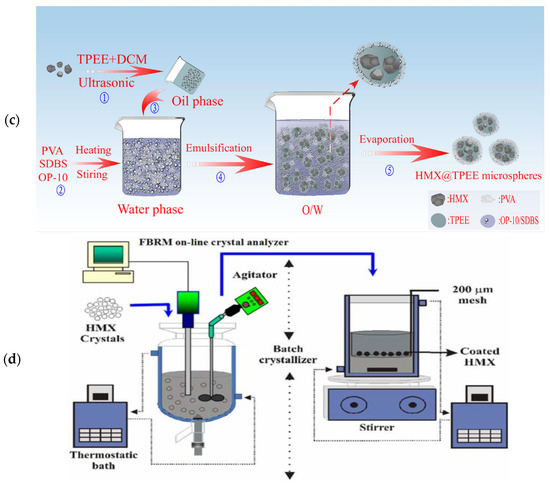 Molecules 26 05650 g002b 550