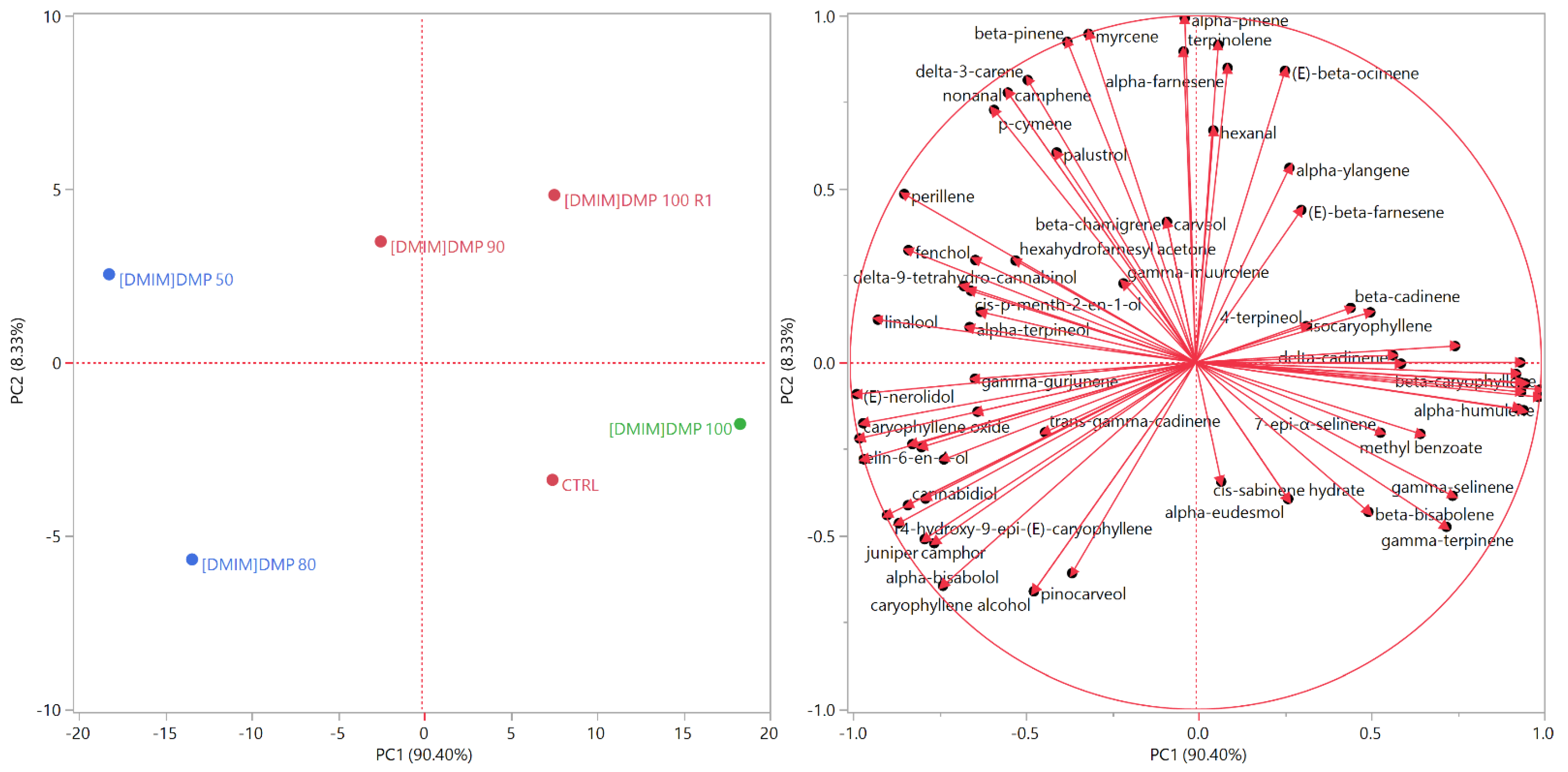 Molecules 26 05654 g002