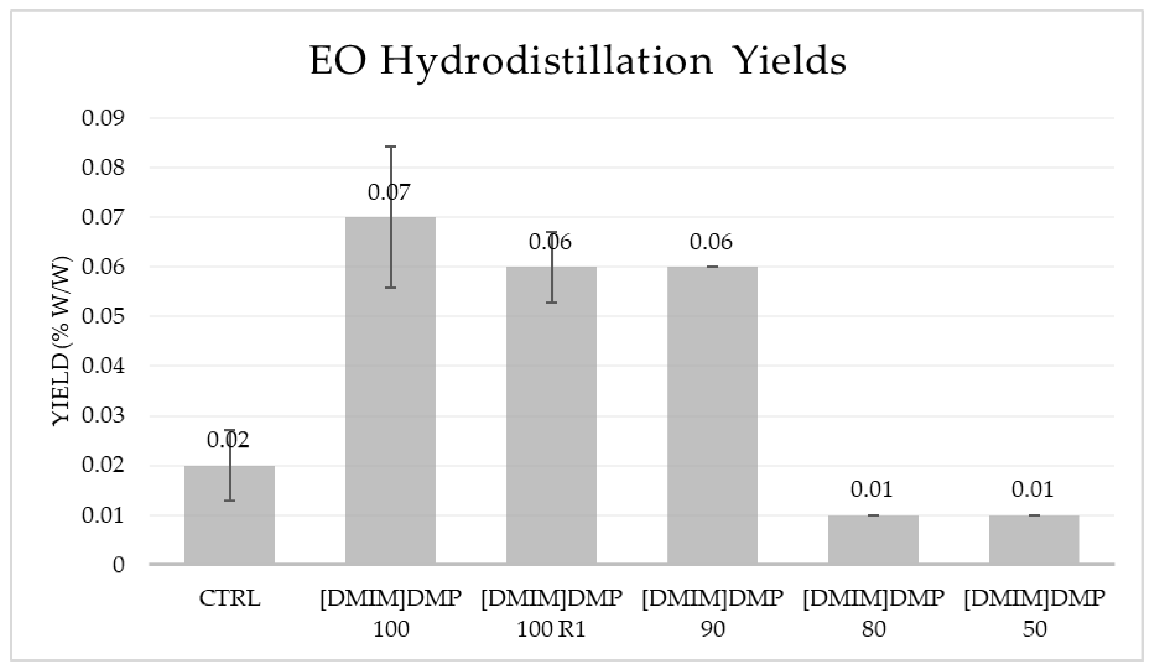 Molecules 26 05654 g003