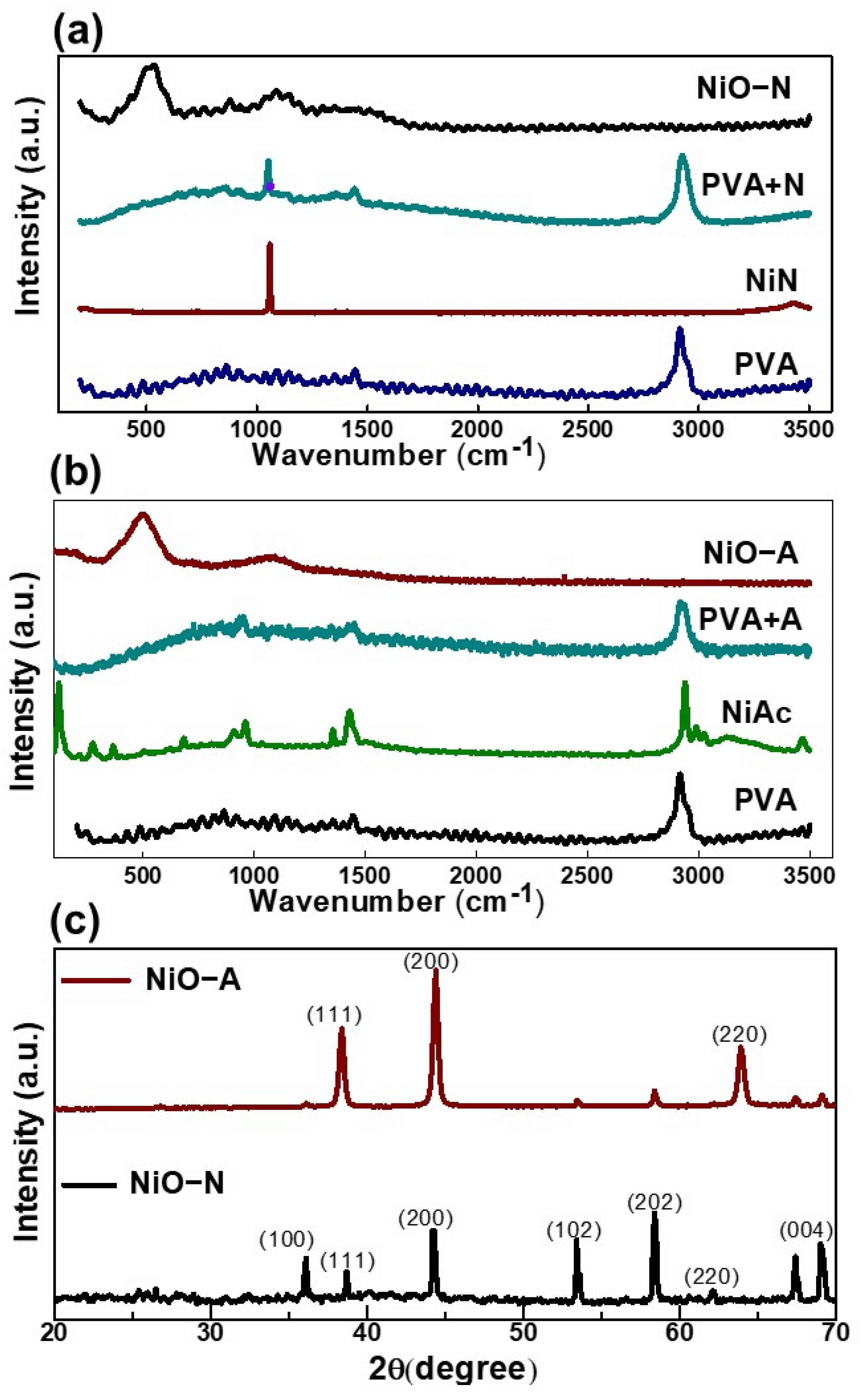 Molecules 26 05656 g003