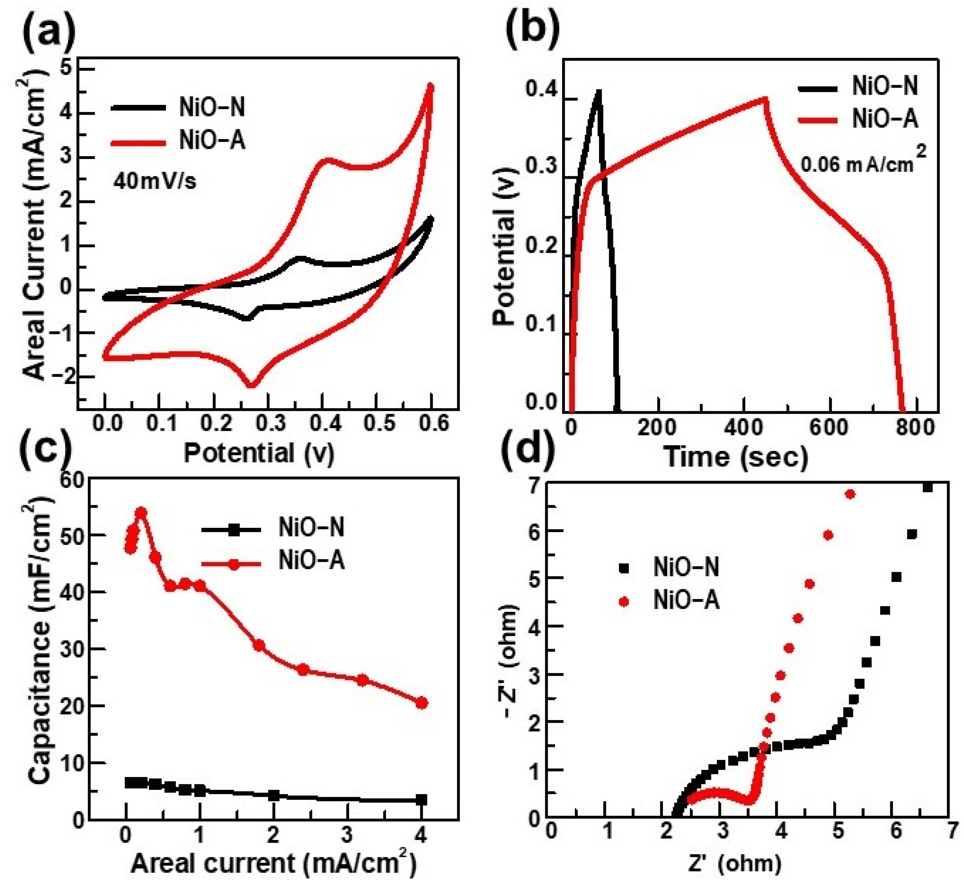 Molecules 26 05656 g004