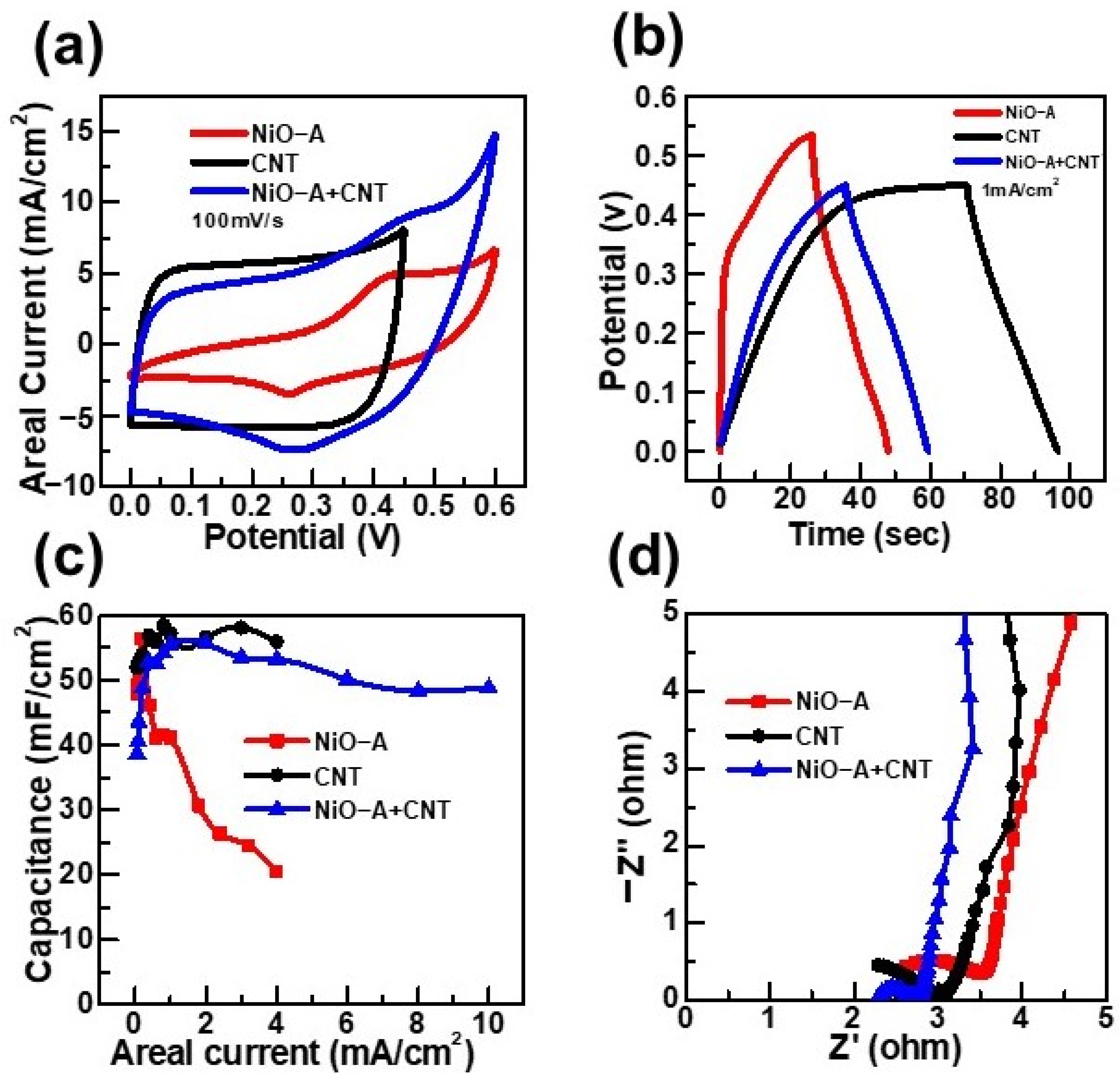 Molecules 26 05656 g005