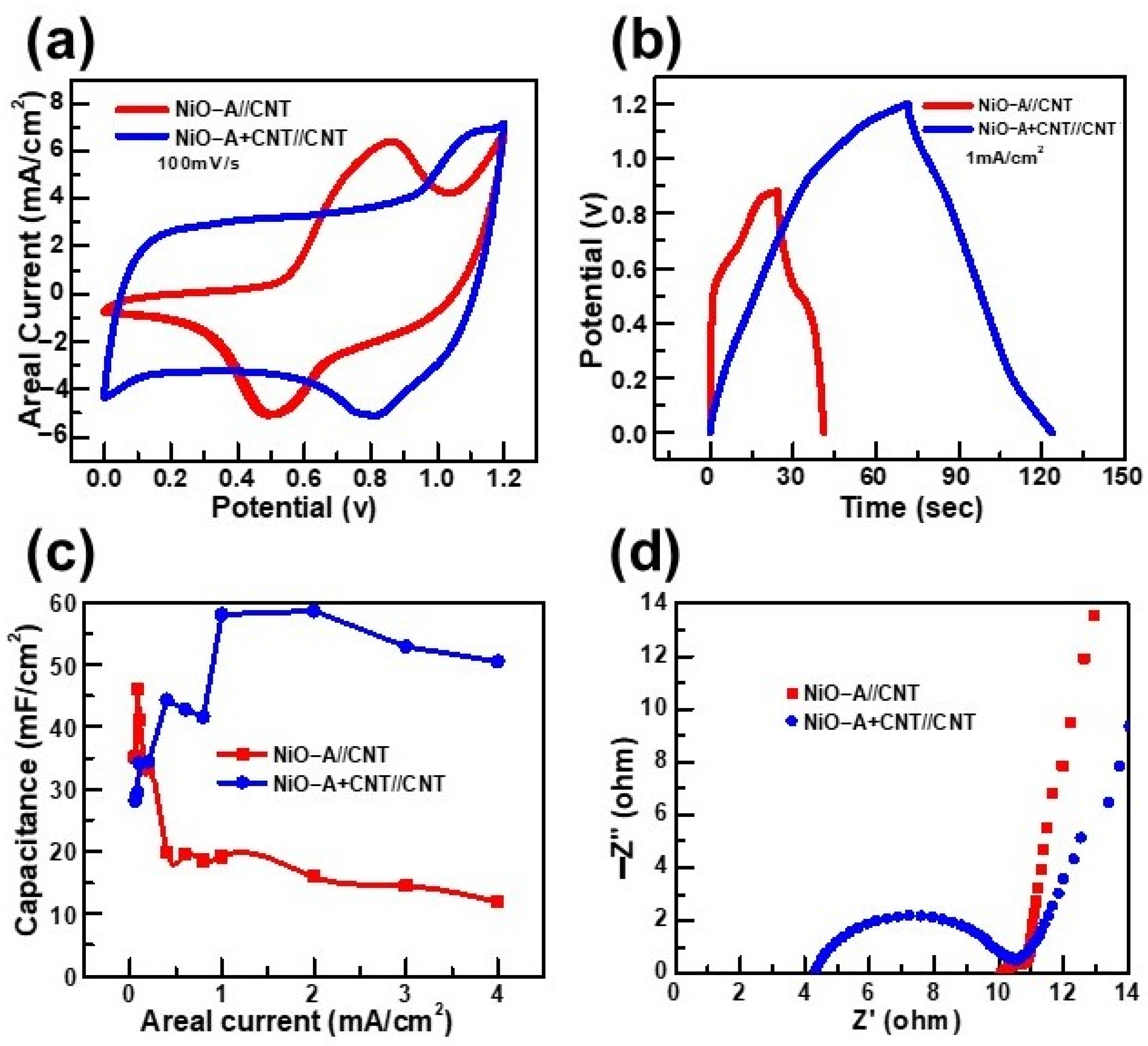 Molecules 26 05656 g006