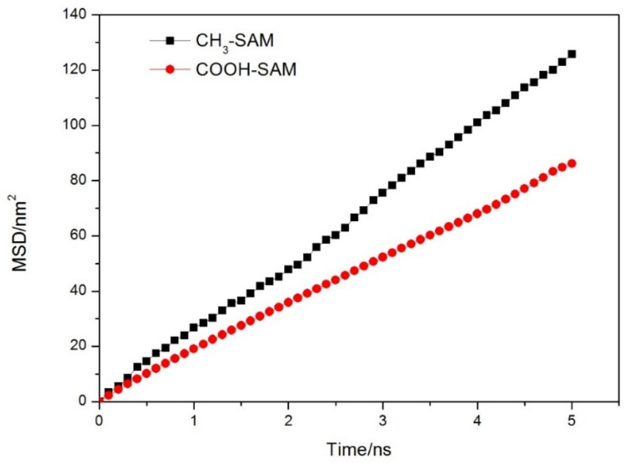 Molecules 26 05660 g005