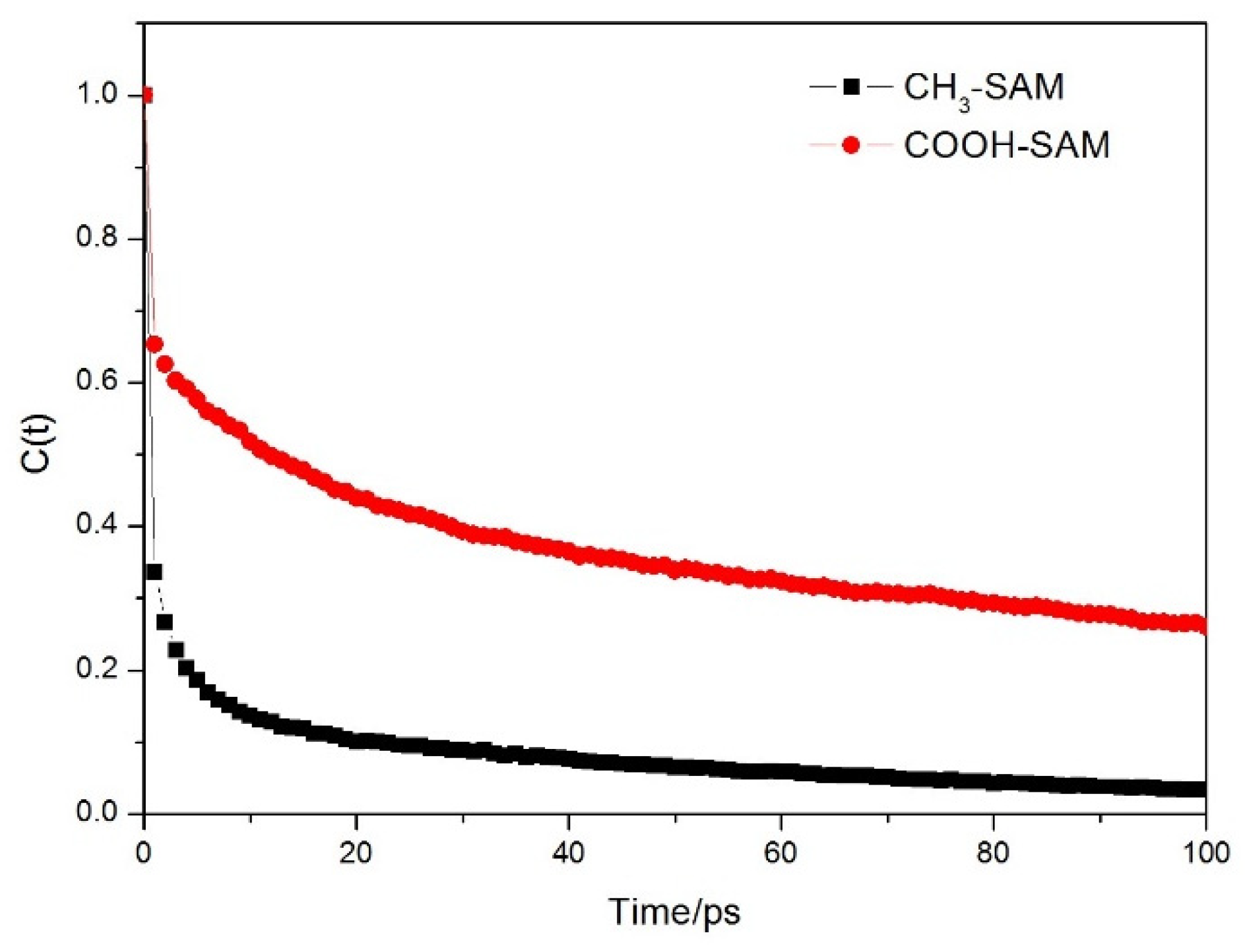 Molecules 26 05660 g006