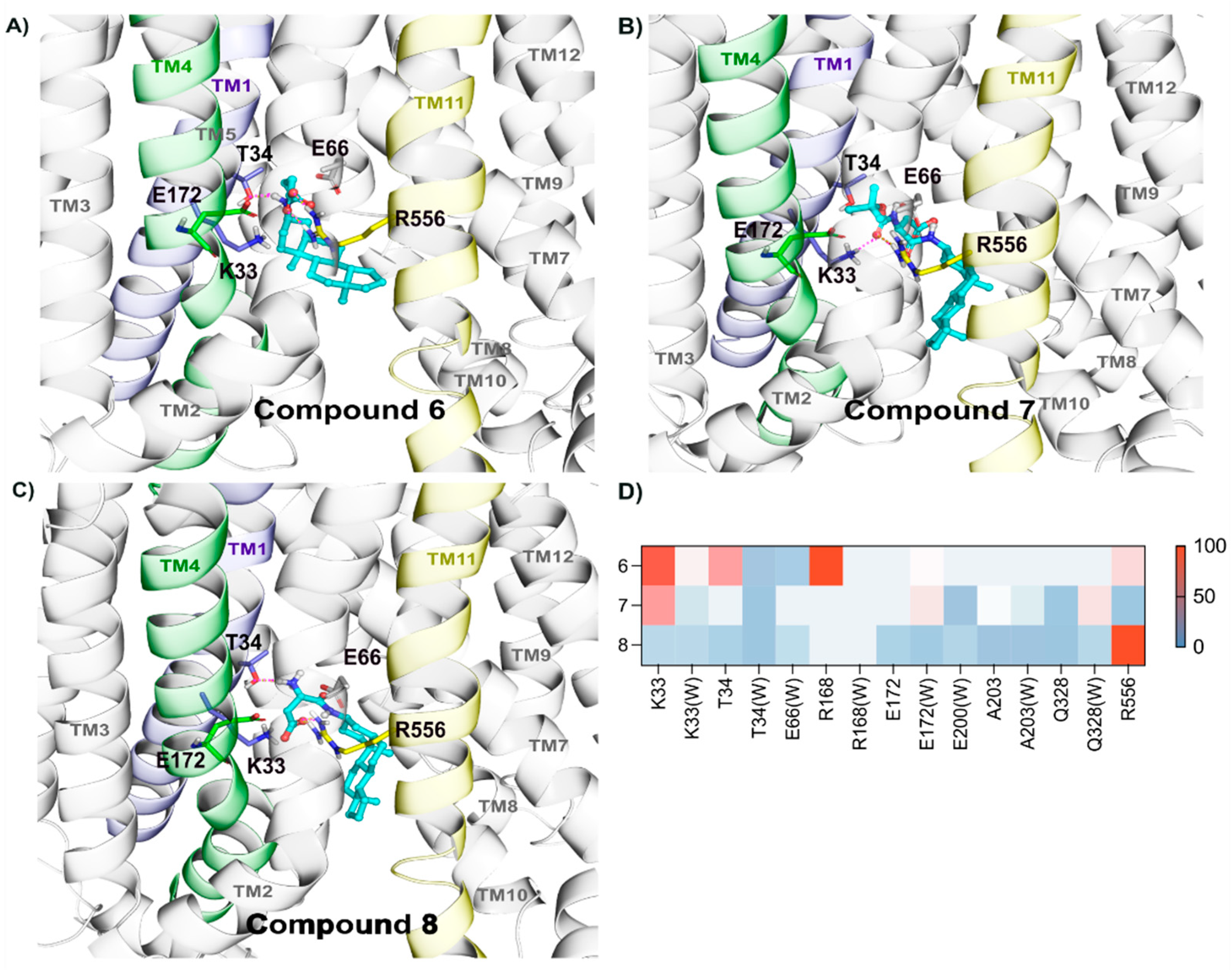 Molecules 26 05662 g006