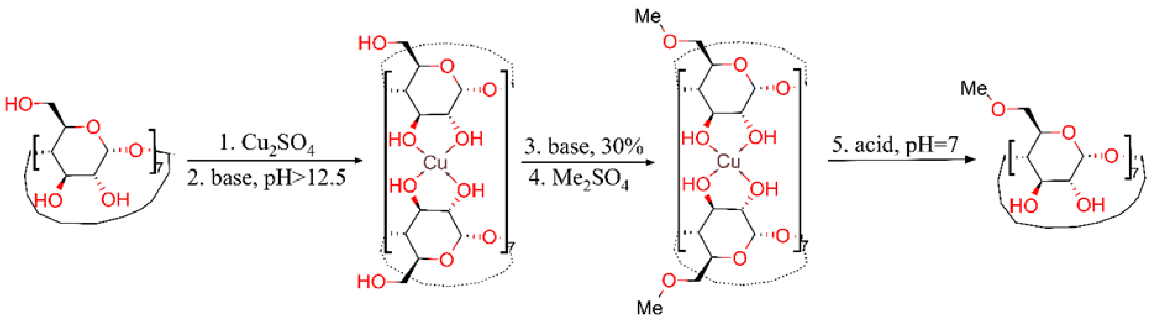 Molecules 26 05669 g003