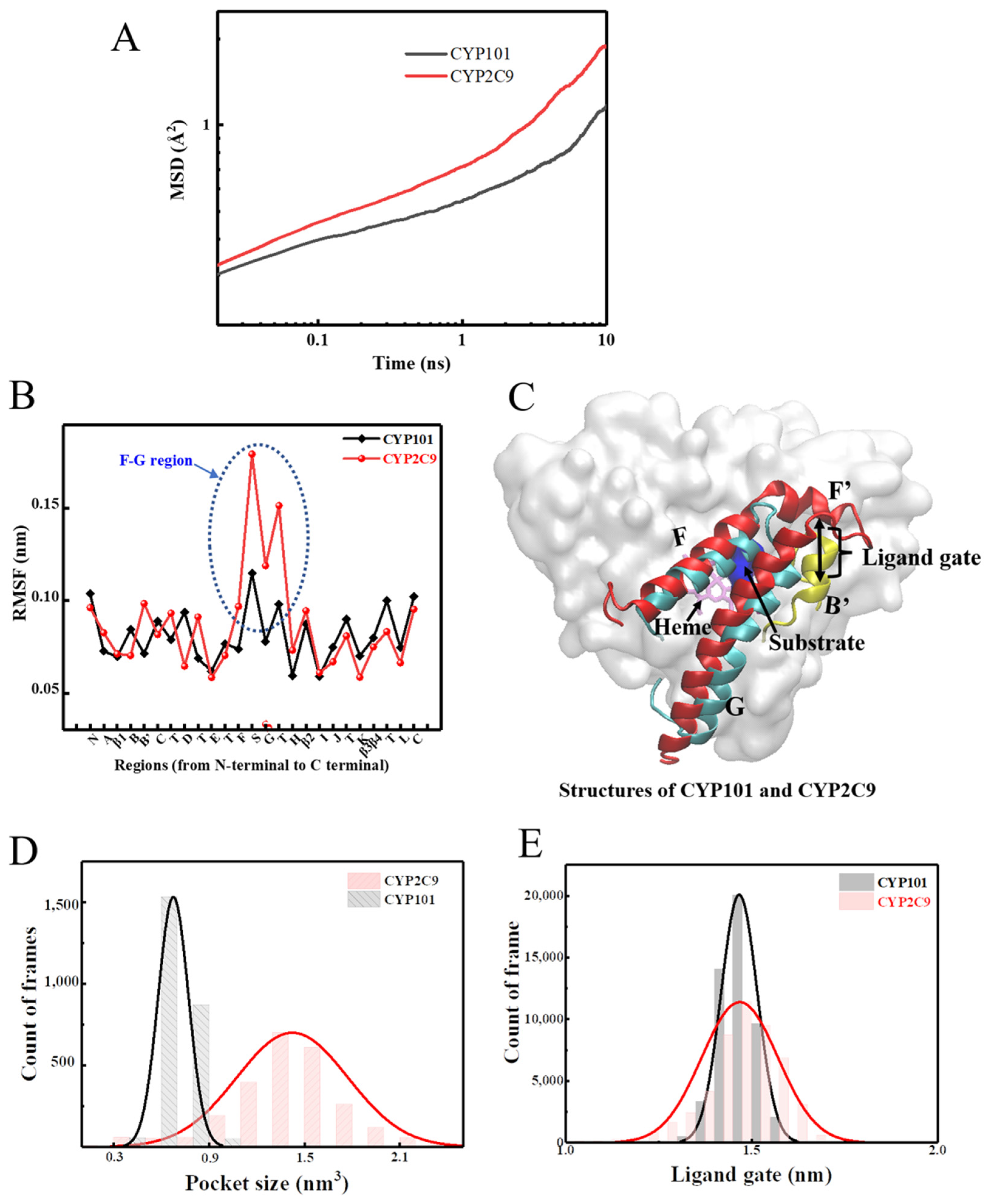 Molecules 26 05693 g003 Molecules 26 05693 g003