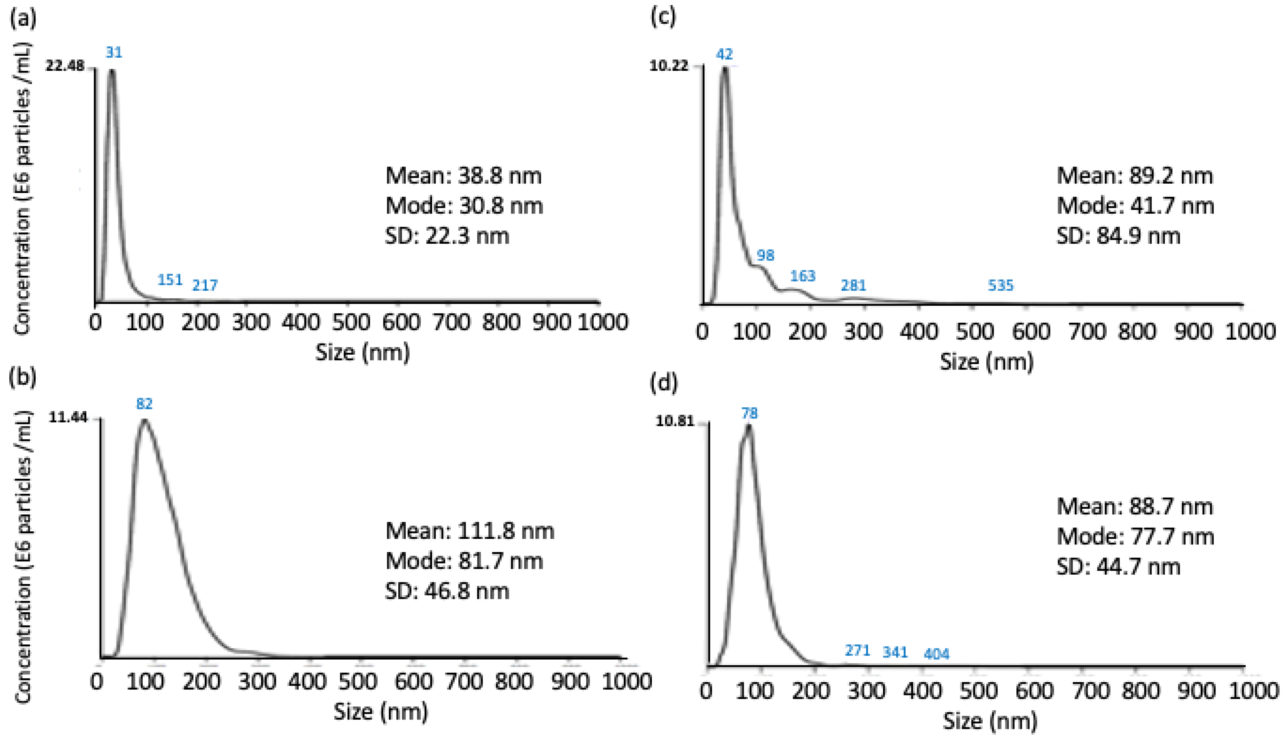 Molecules 26 05696 g004