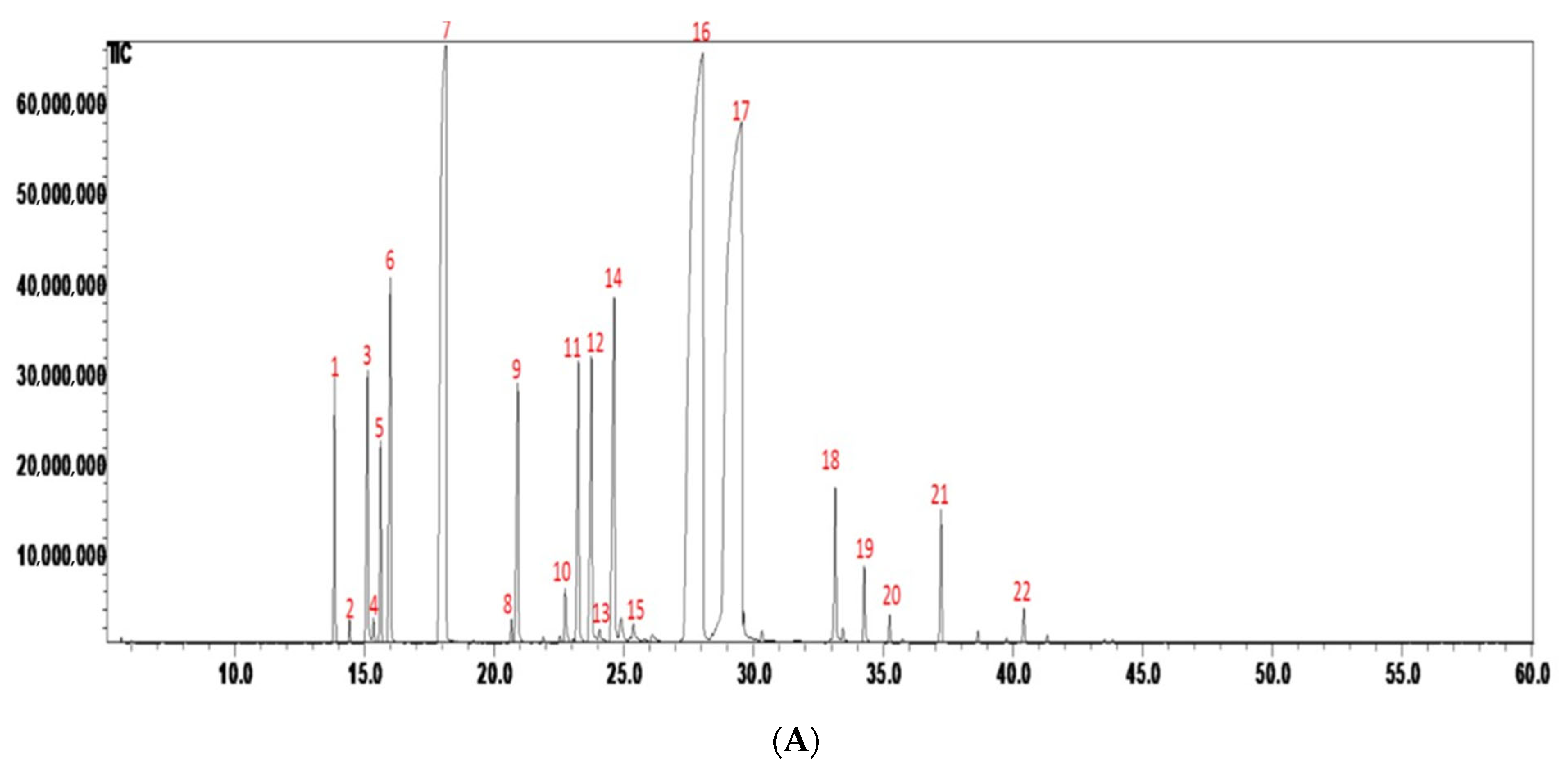 Molecules 26 05709 g002a