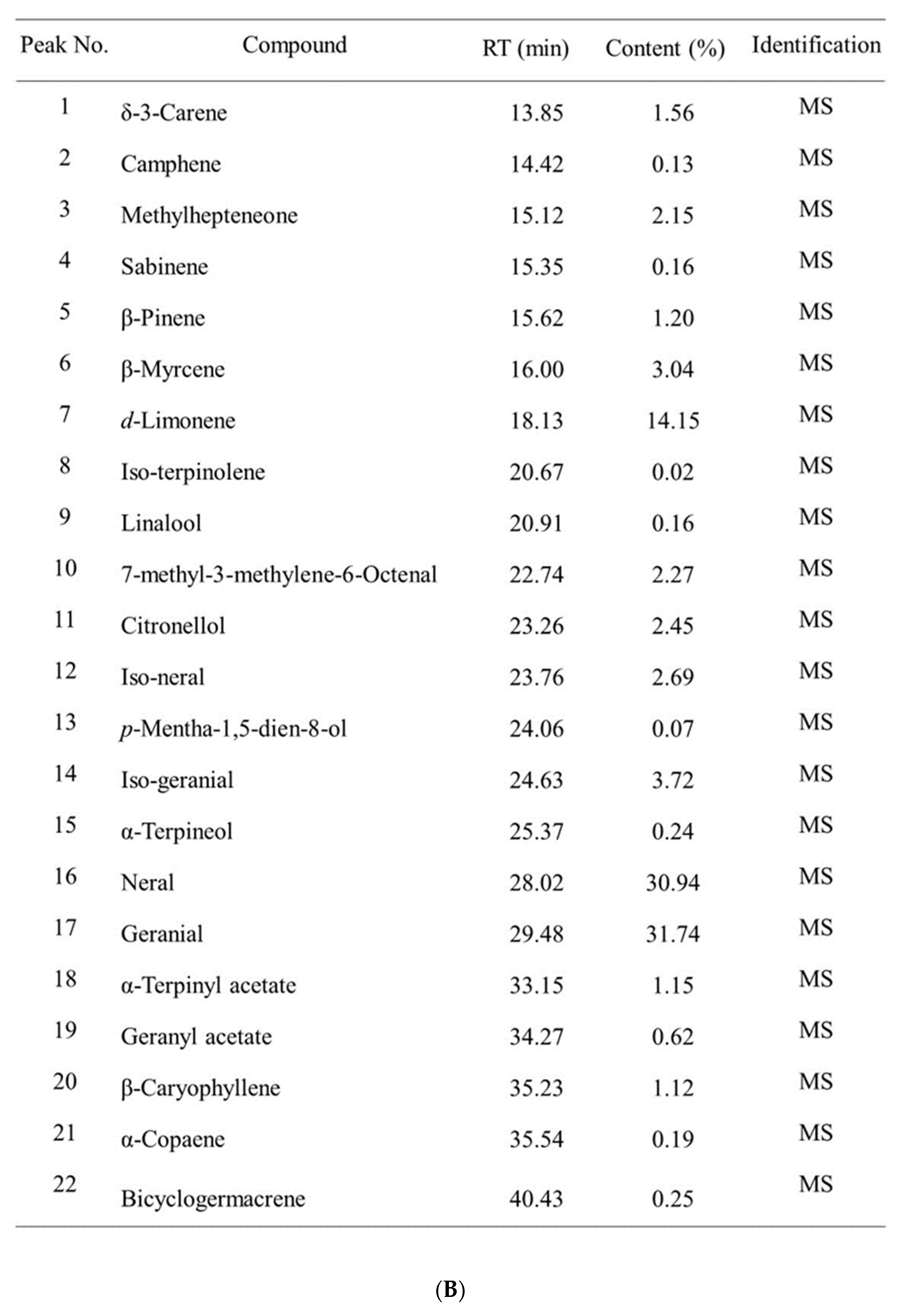 Molecules 26 05709 g002b