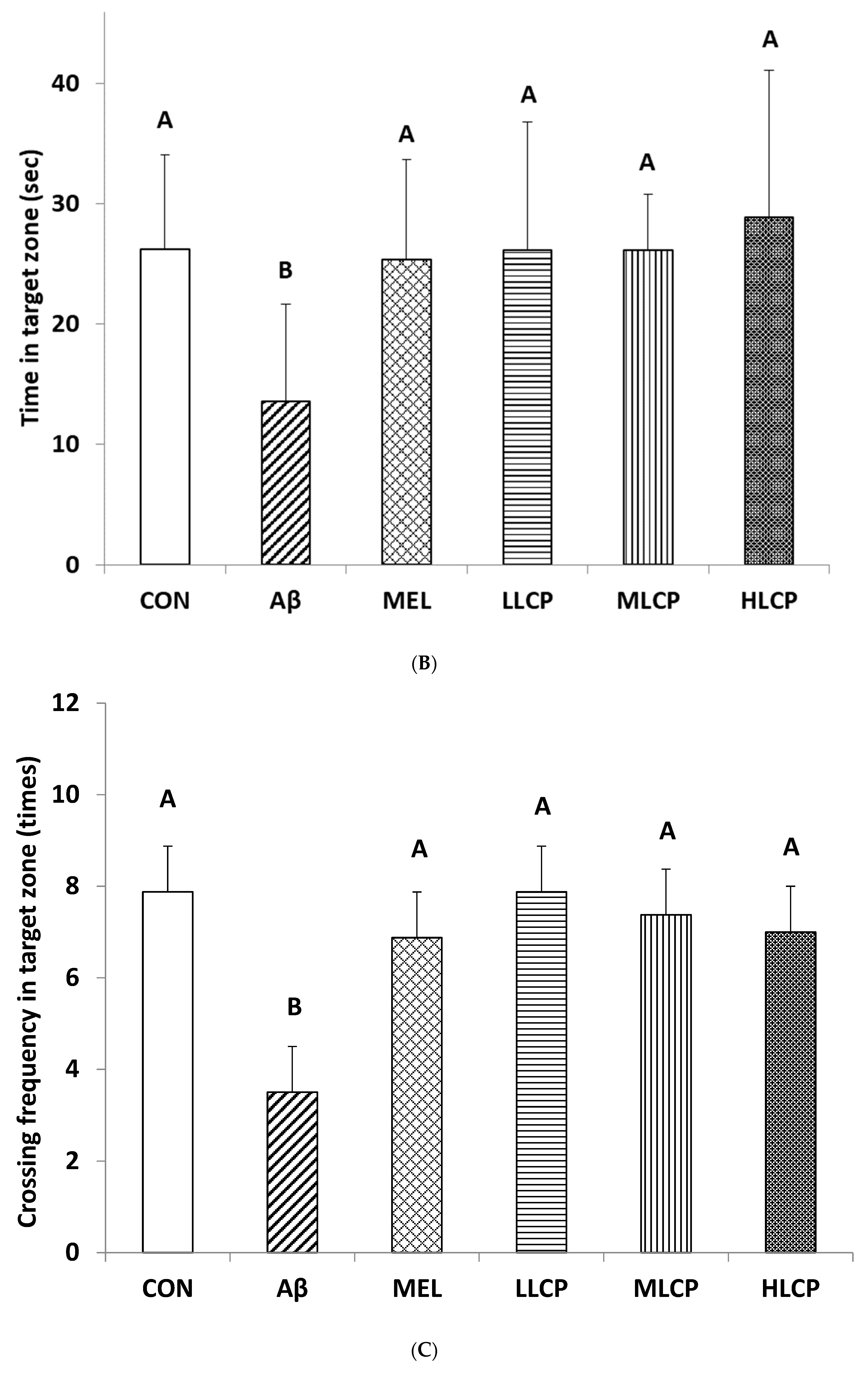 Molecules 26 05709 g003b