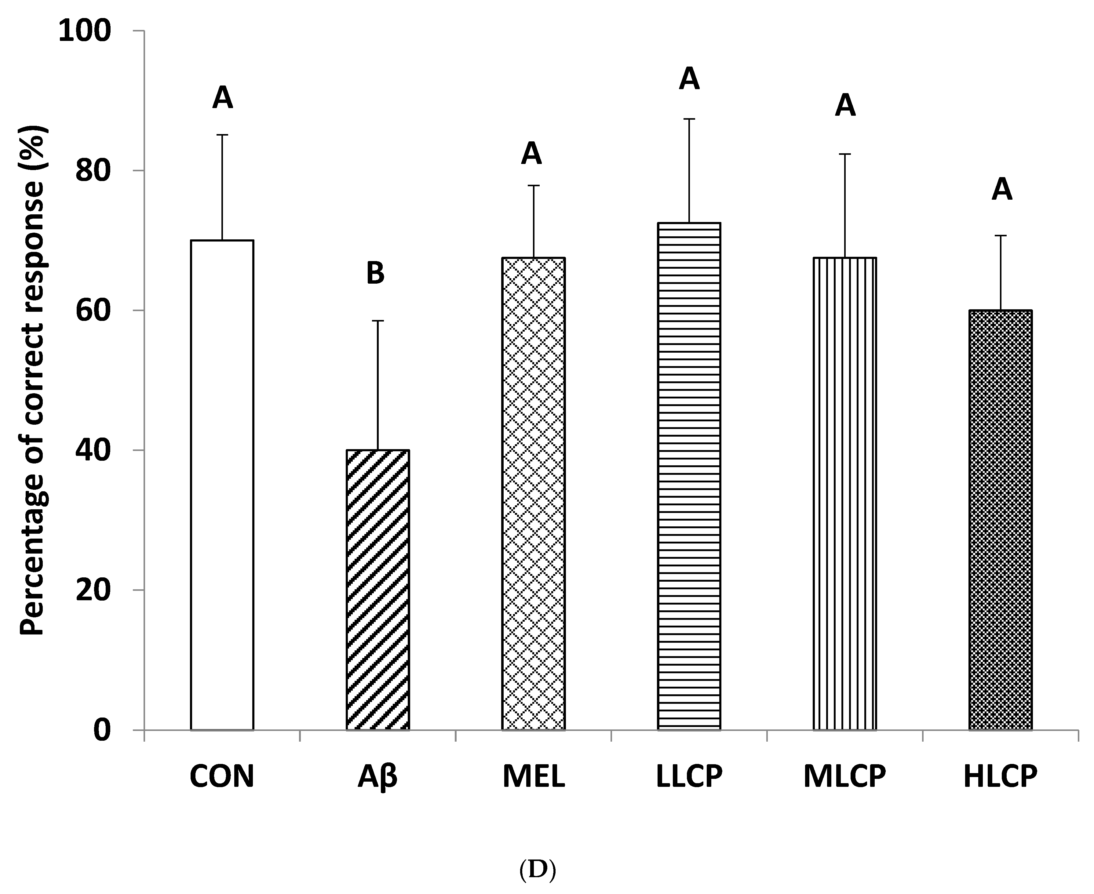 Molecules 26 05709 g003c