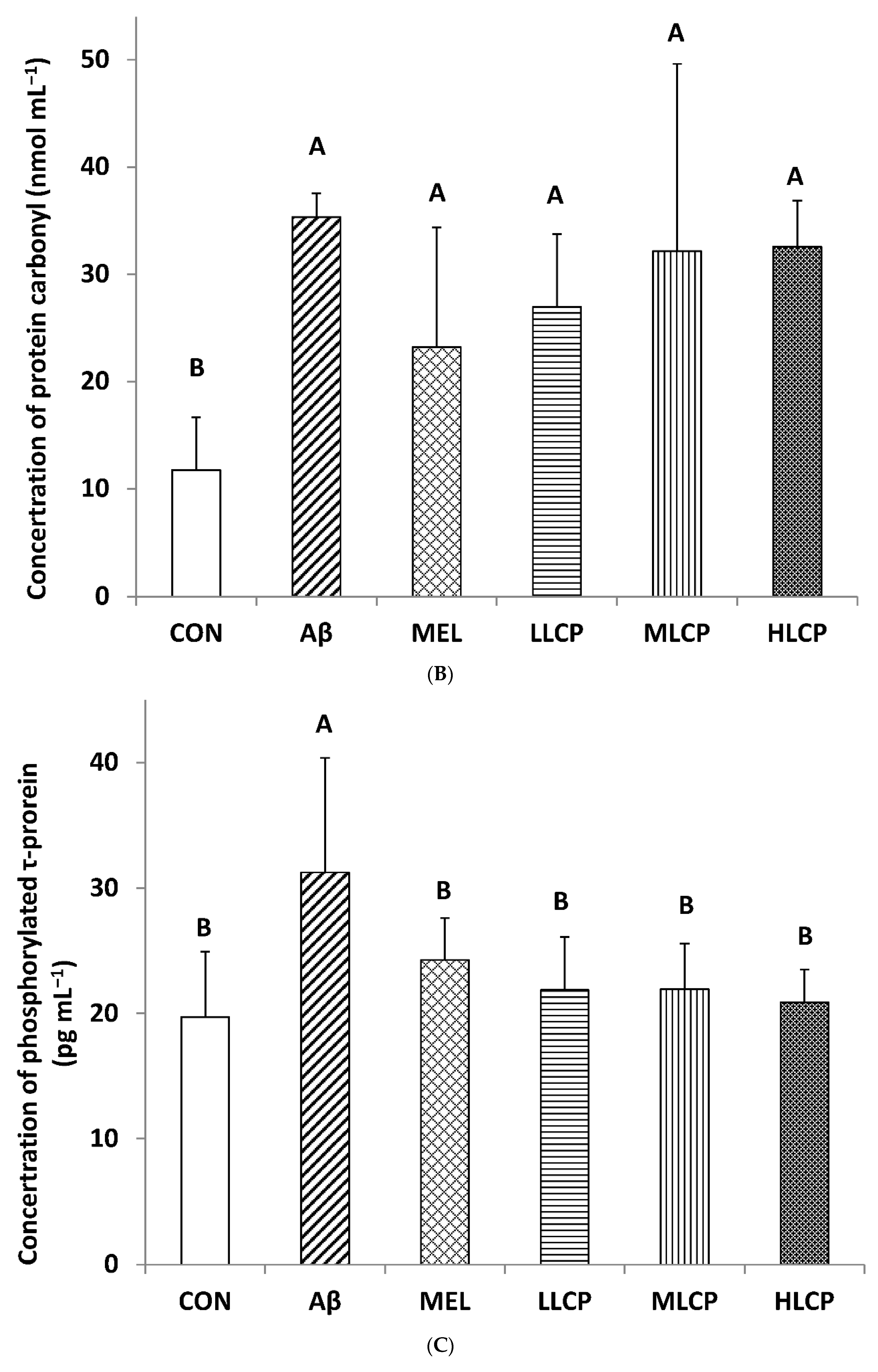 Molecules 26 05709 g004b