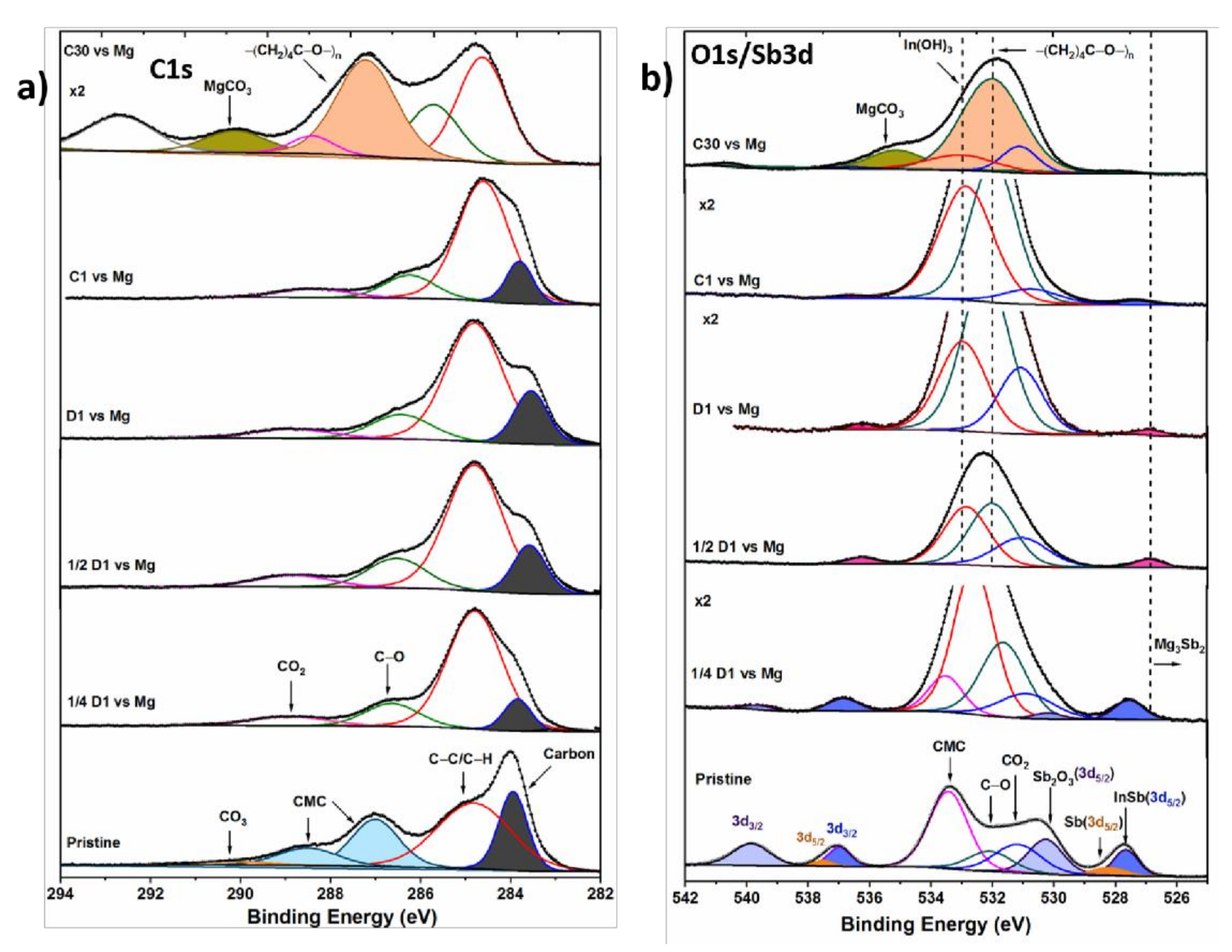 Molecules 26 05721 g003