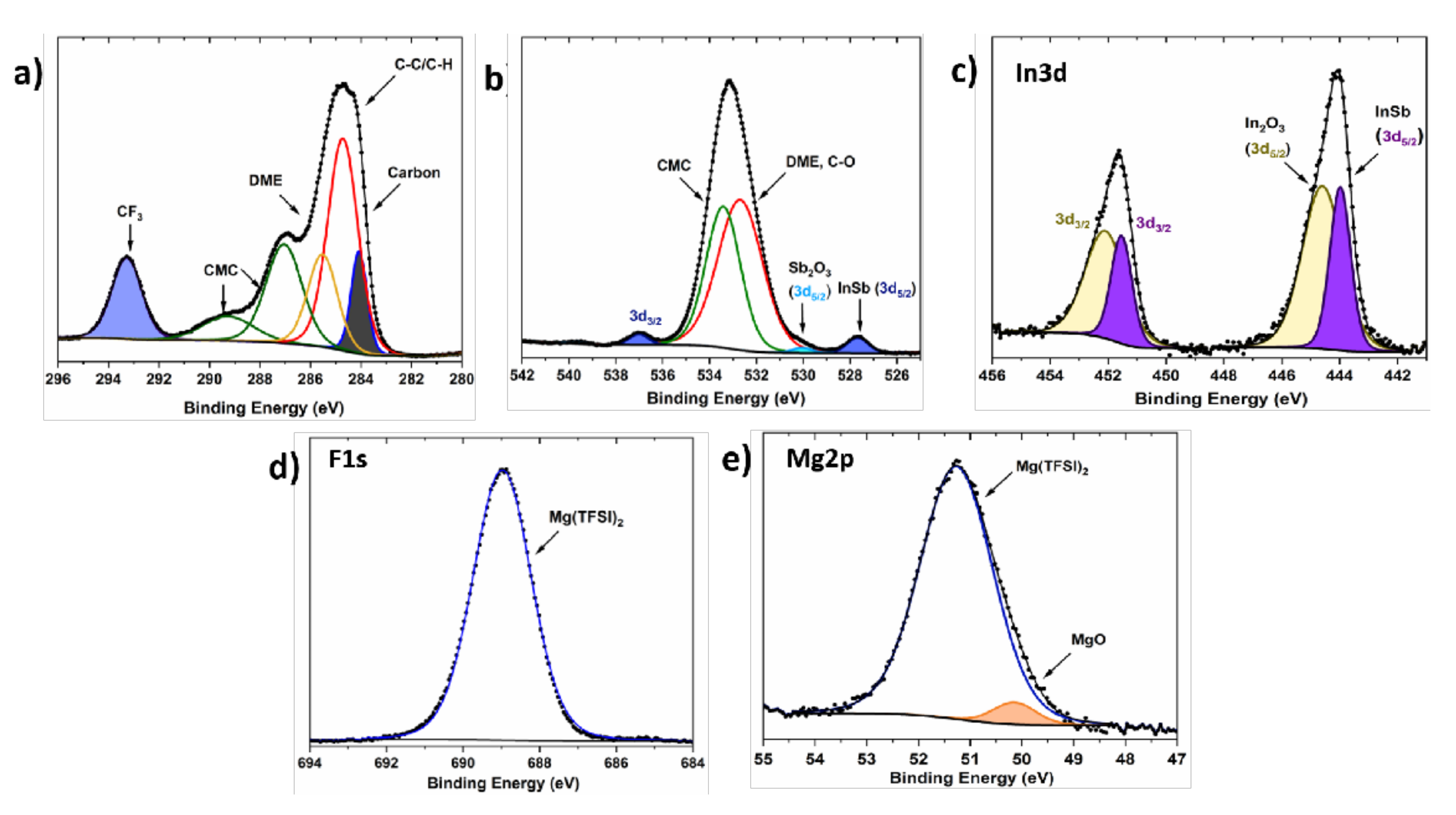 Molecules 26 05721 g006