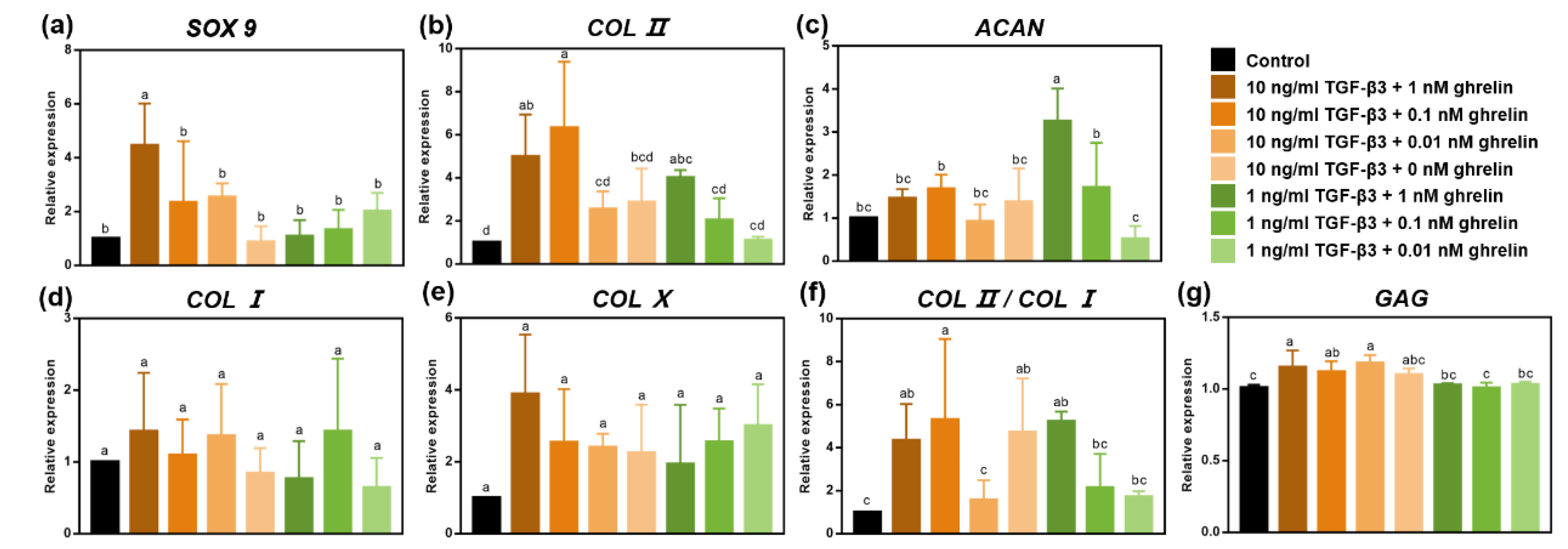 Molecules 26 05732 g007