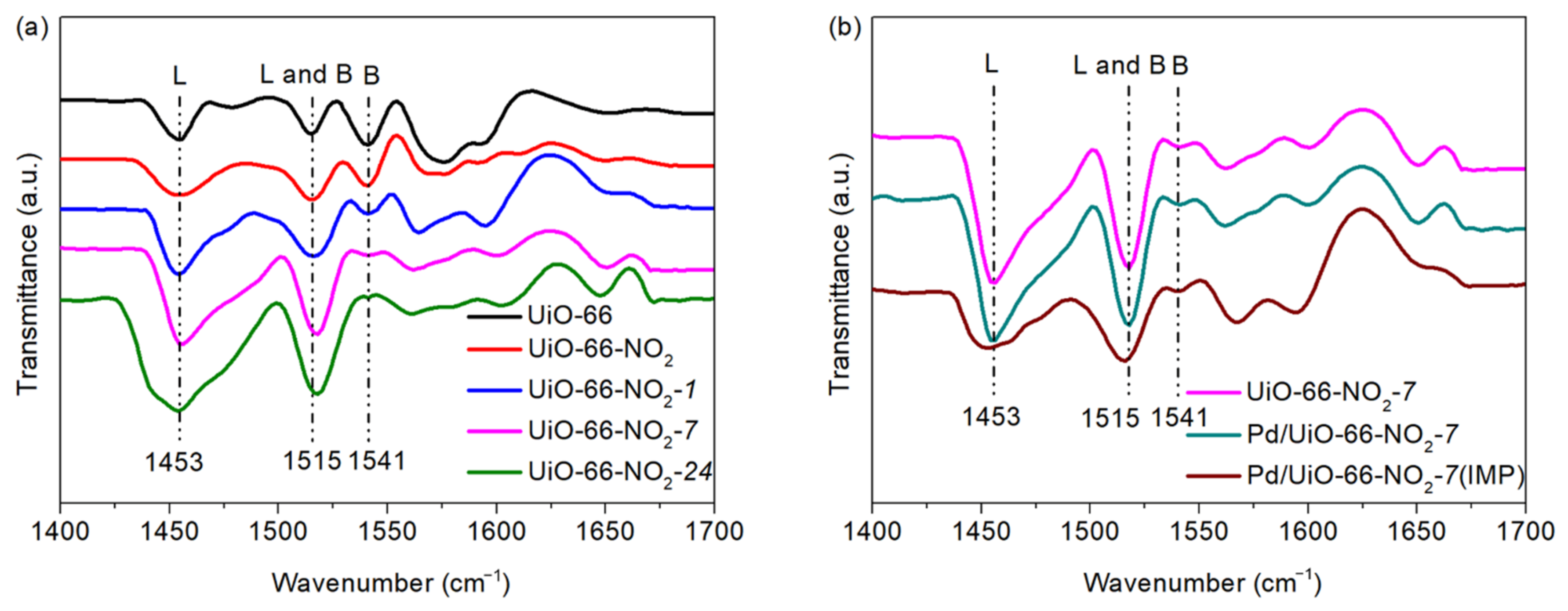 Molecules 26 05736 g004