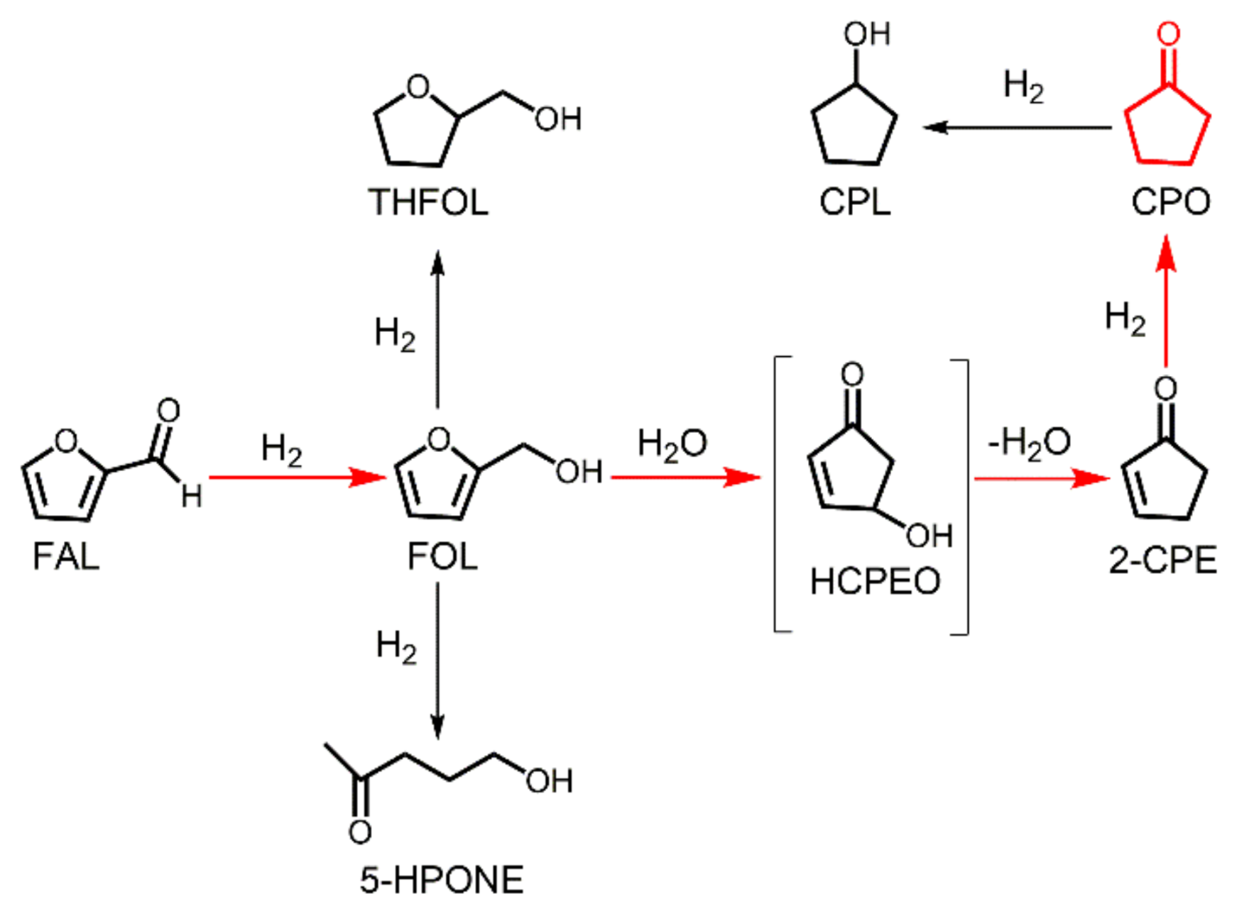 Molecules 26 05736 sch001