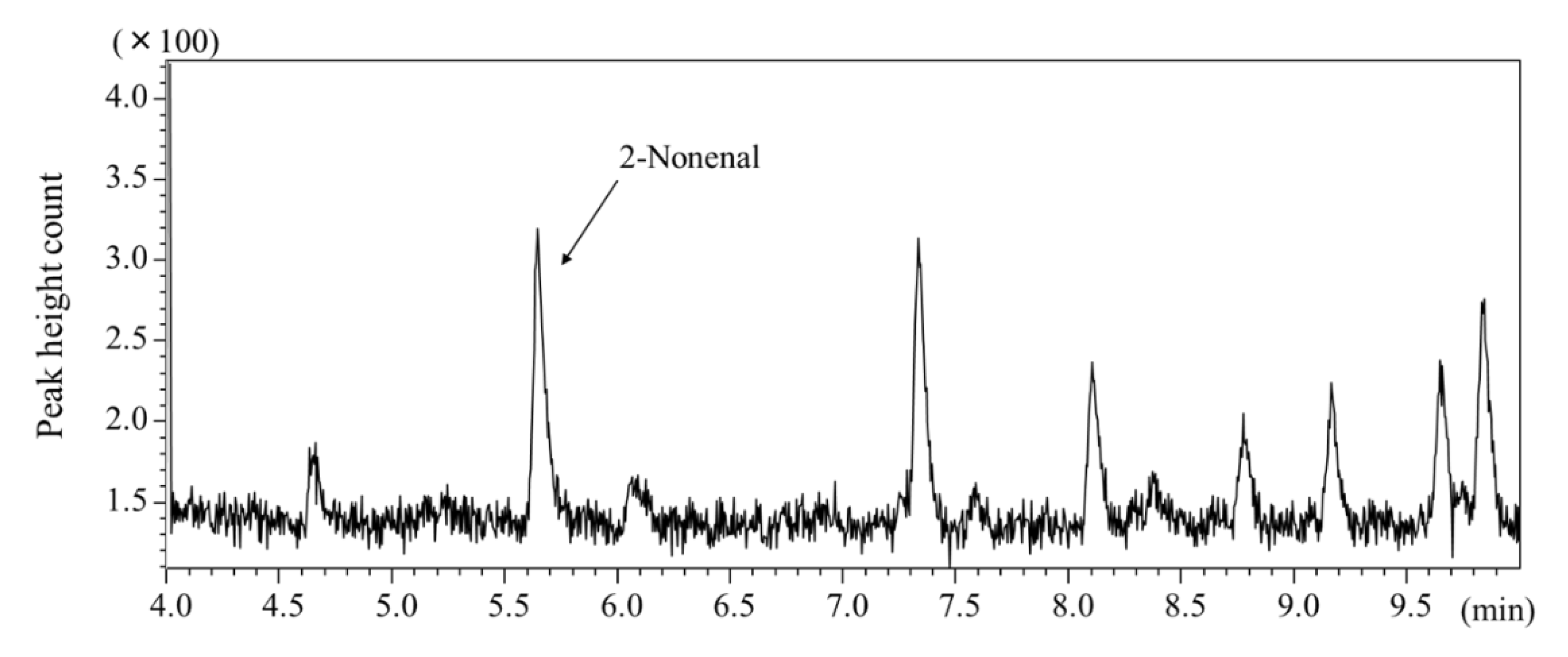 Molecules 26 05739 g006