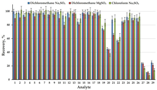 Molecules 26 05743 g002 550