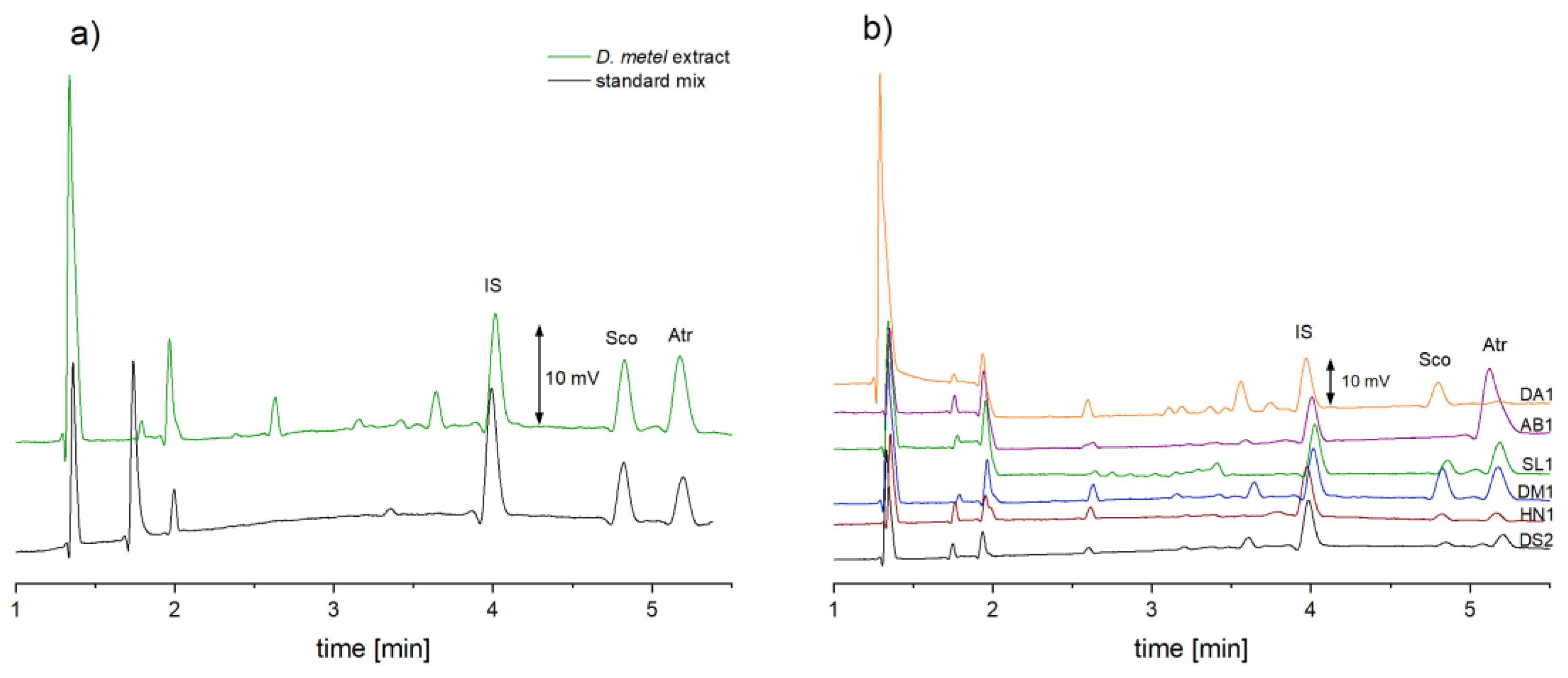 Molecules 26 05749 g002