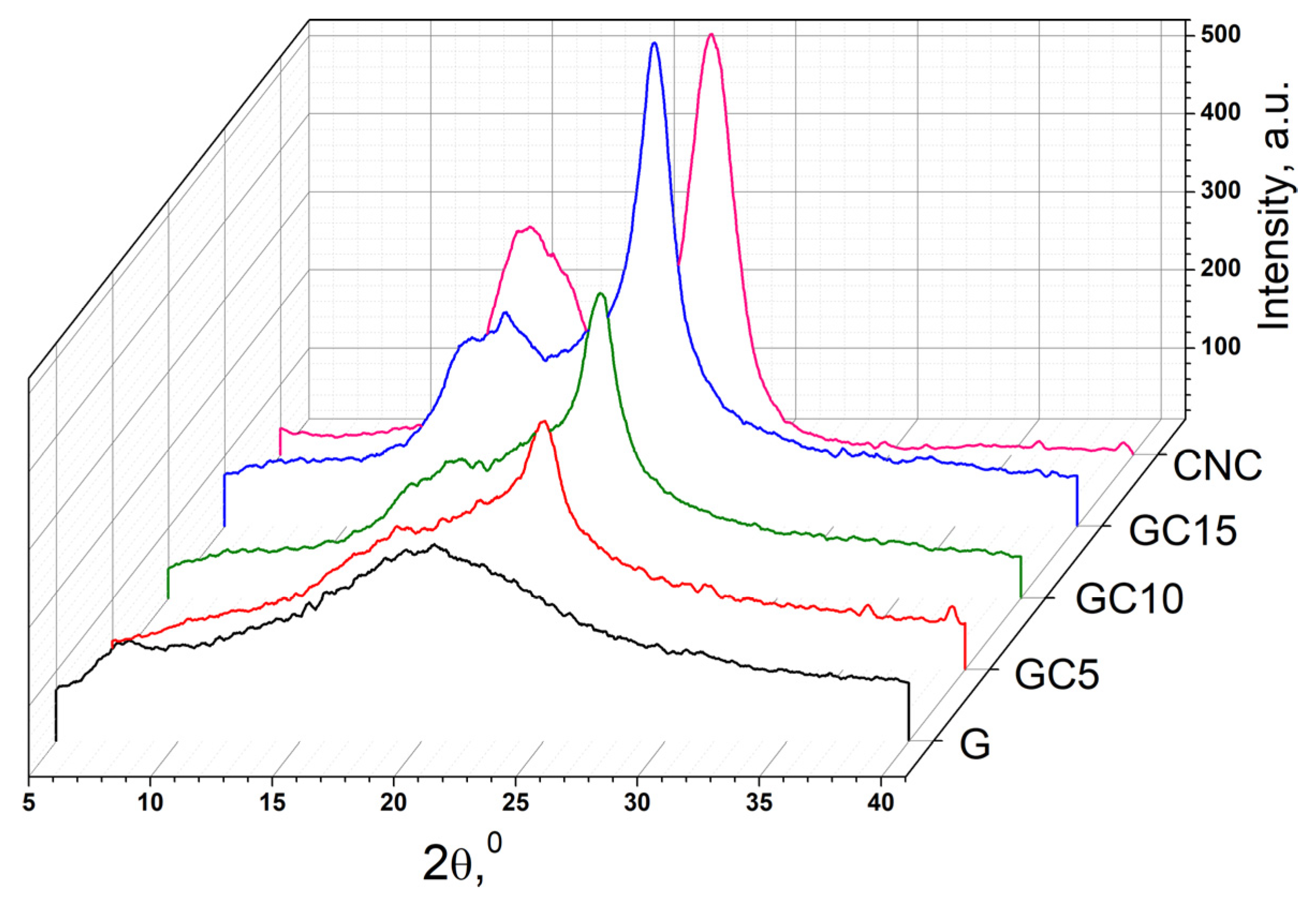 Molecules 26 05755 g003