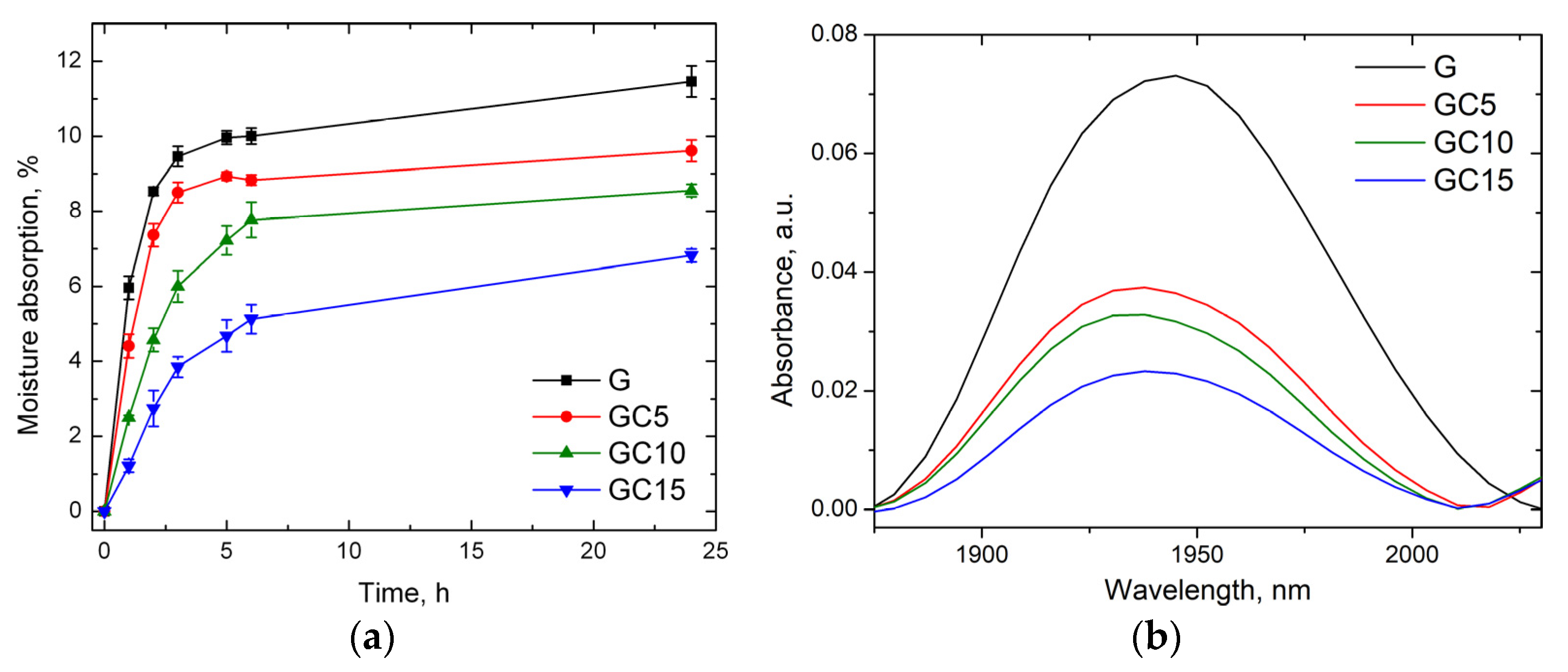 Molecules 26 05755 g007